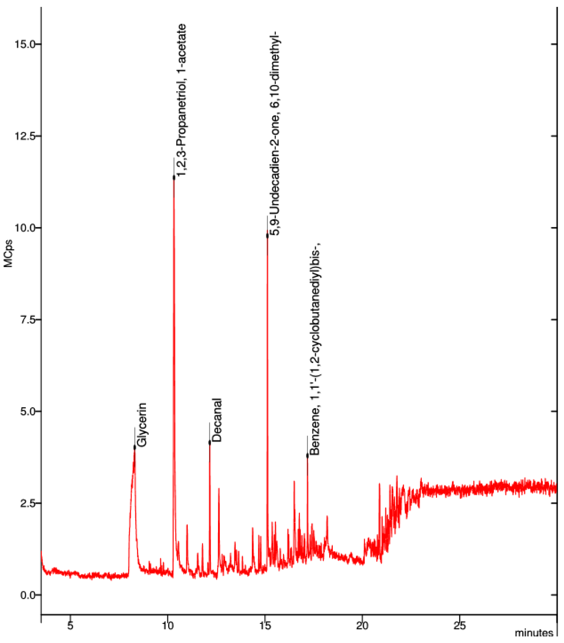 Applsci 13 06371 g011