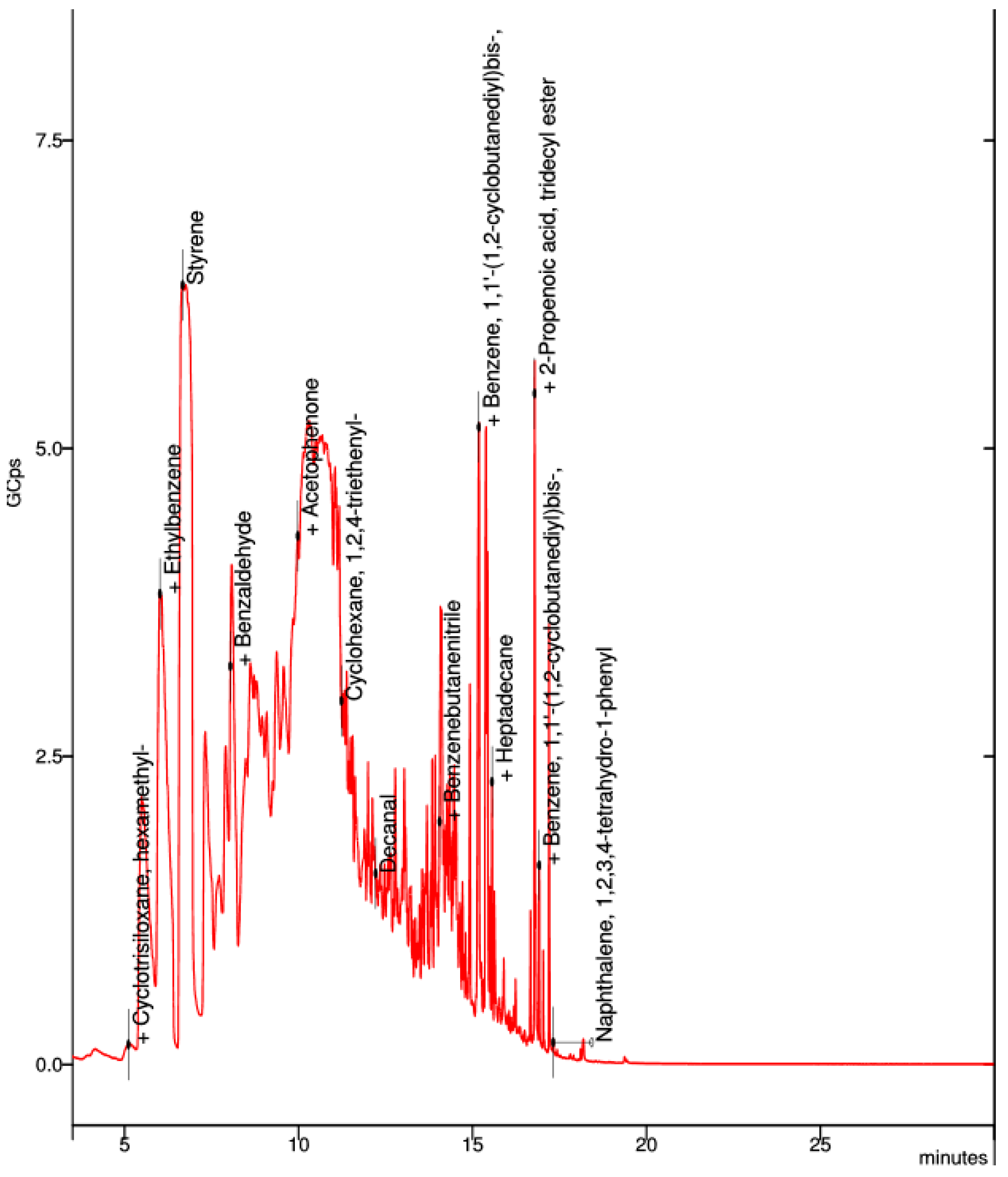 Applsci 13 06371 g012