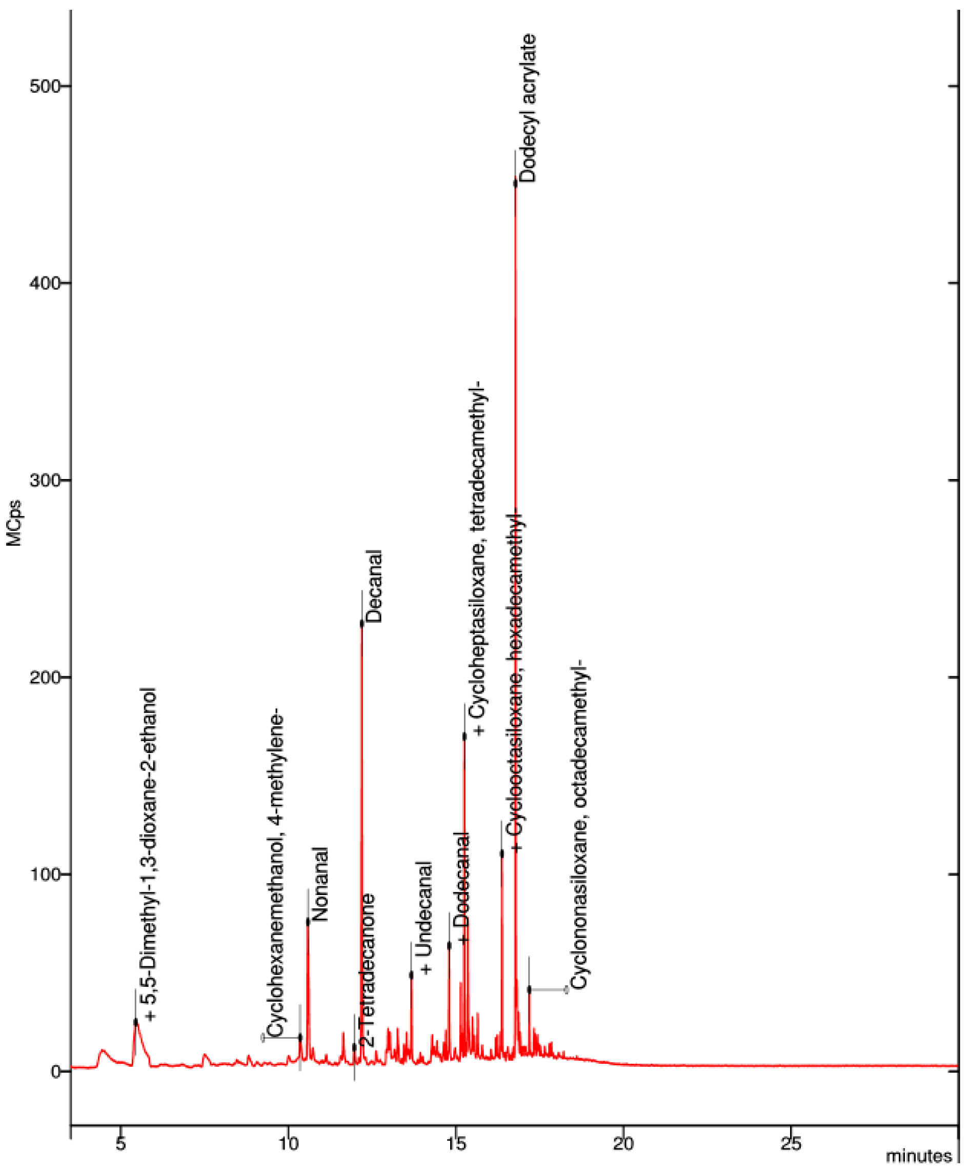 Applsci 13 06371 g013