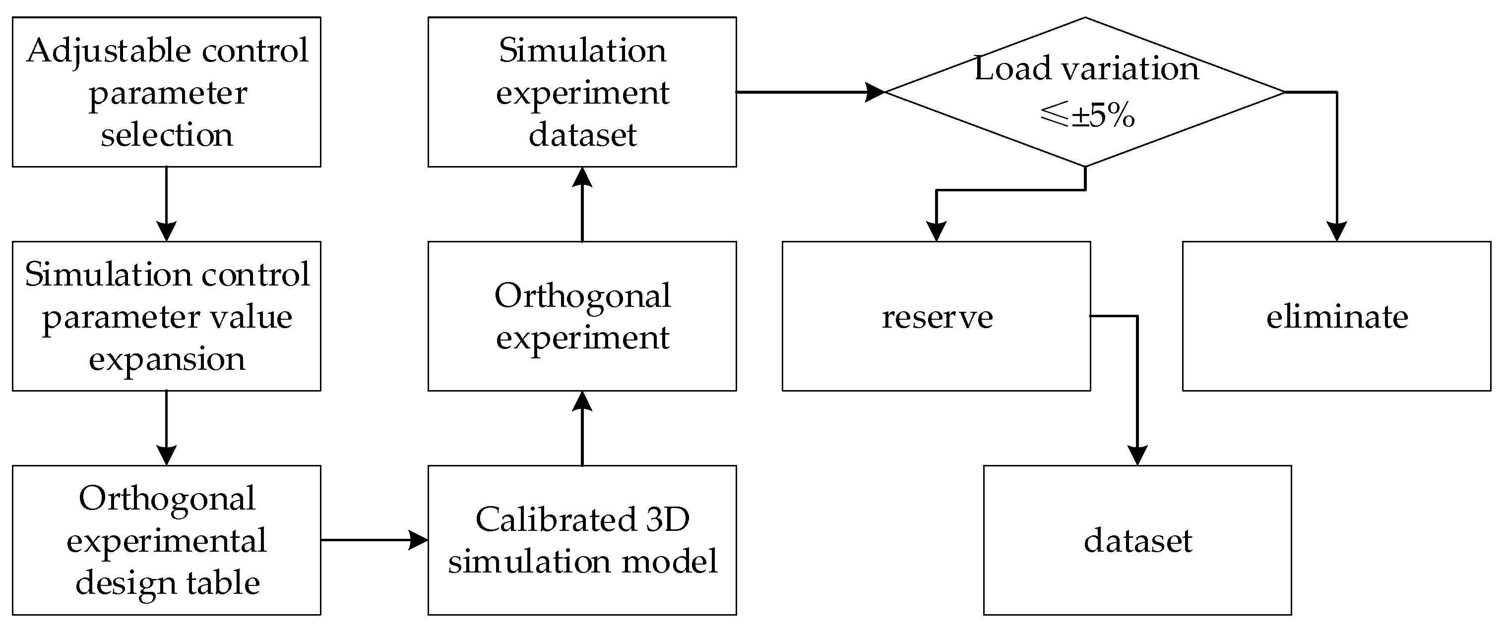 Applsci 13 06373 g002