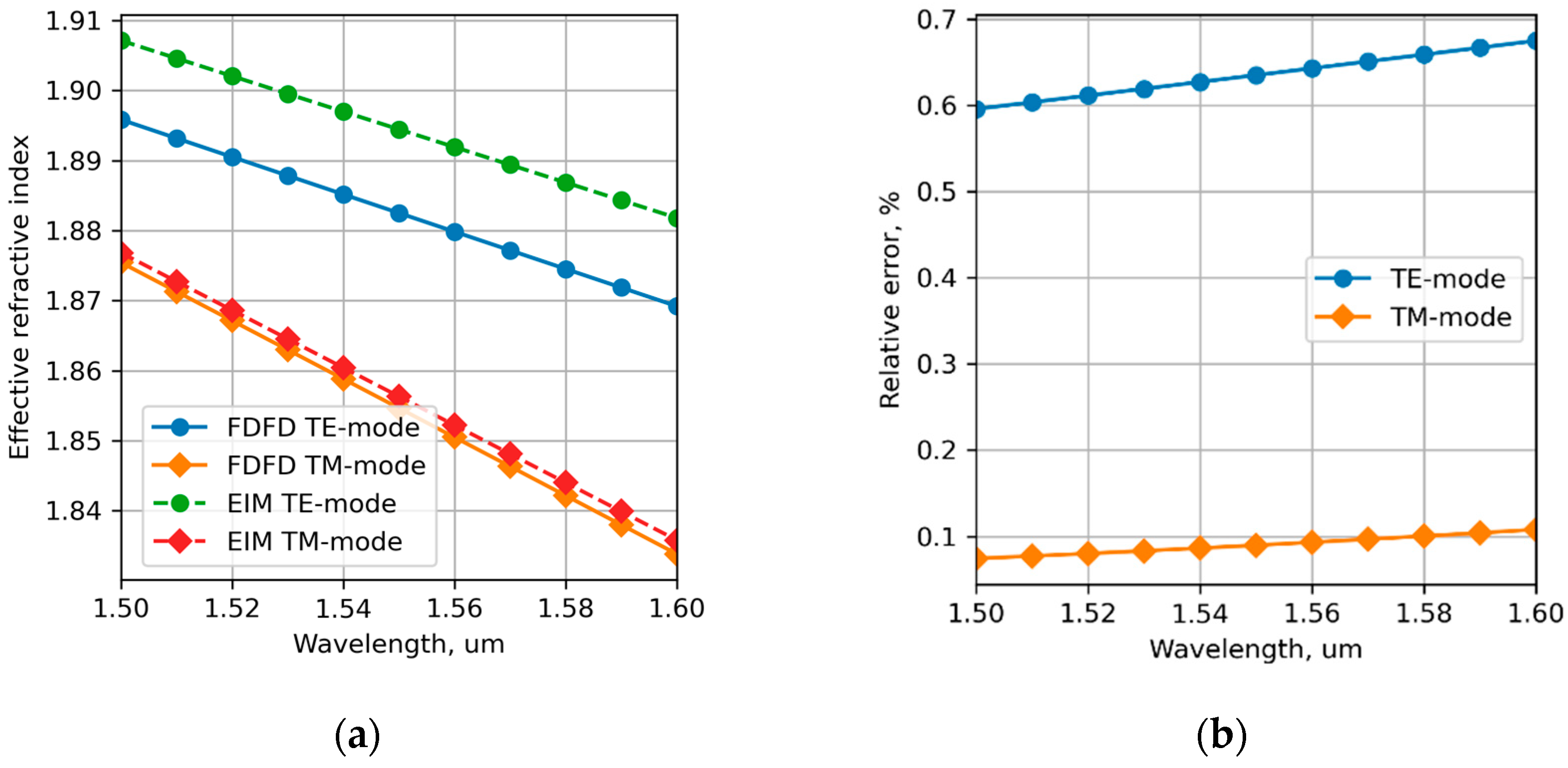 Applsci 13 06374 g005