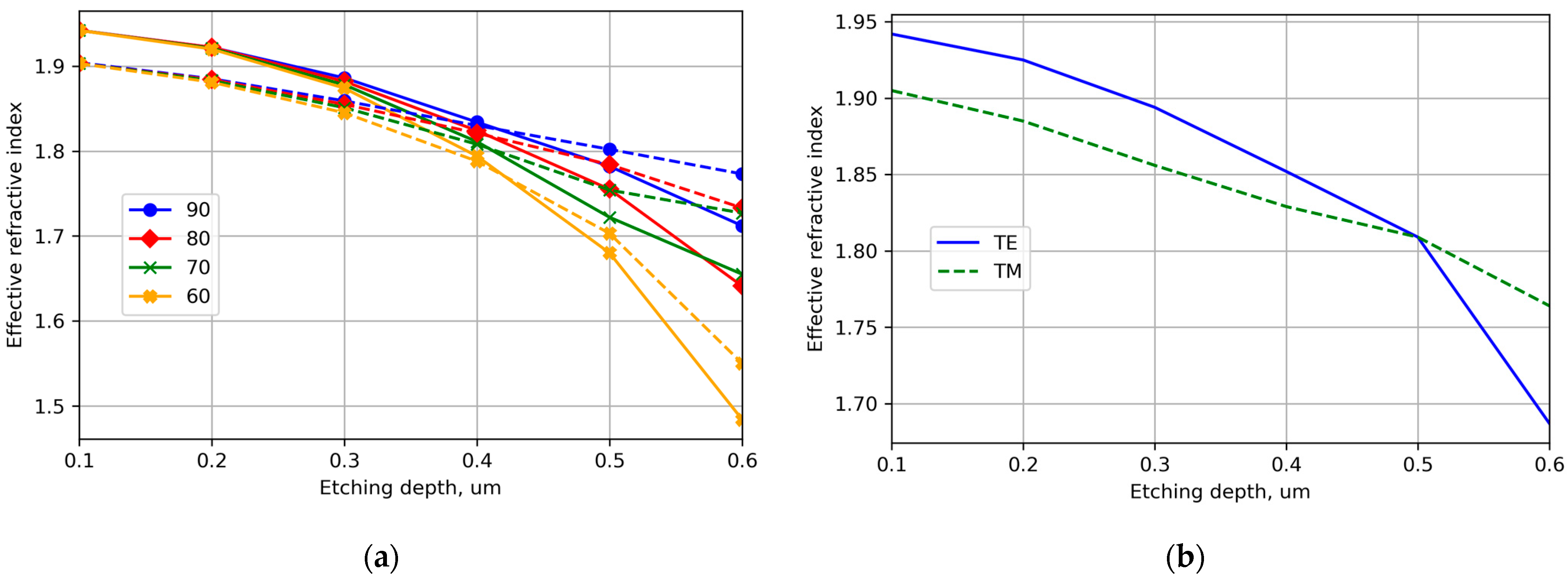 Applsci 13 06374 g007