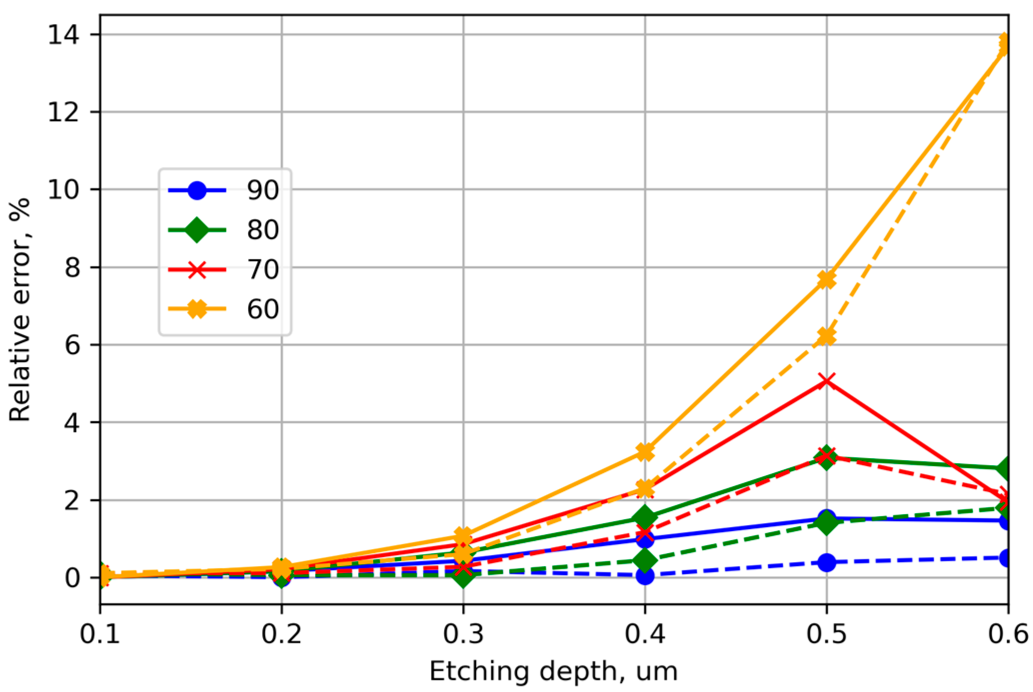 Applsci 13 06374 g008