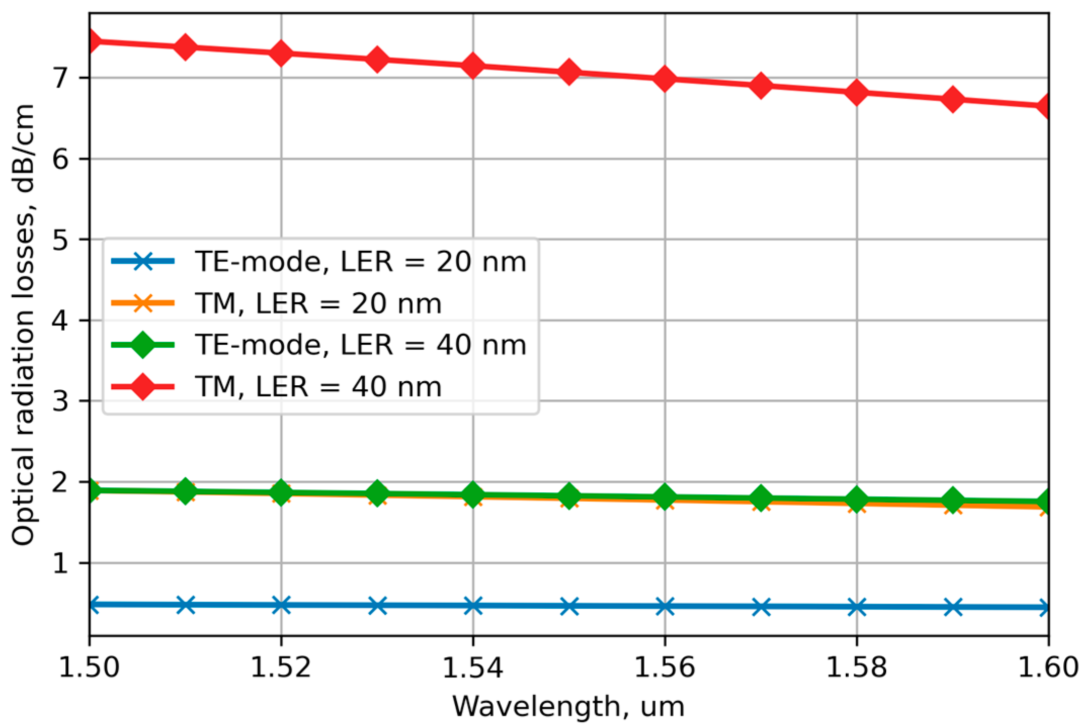 Applsci 13 06374 g009