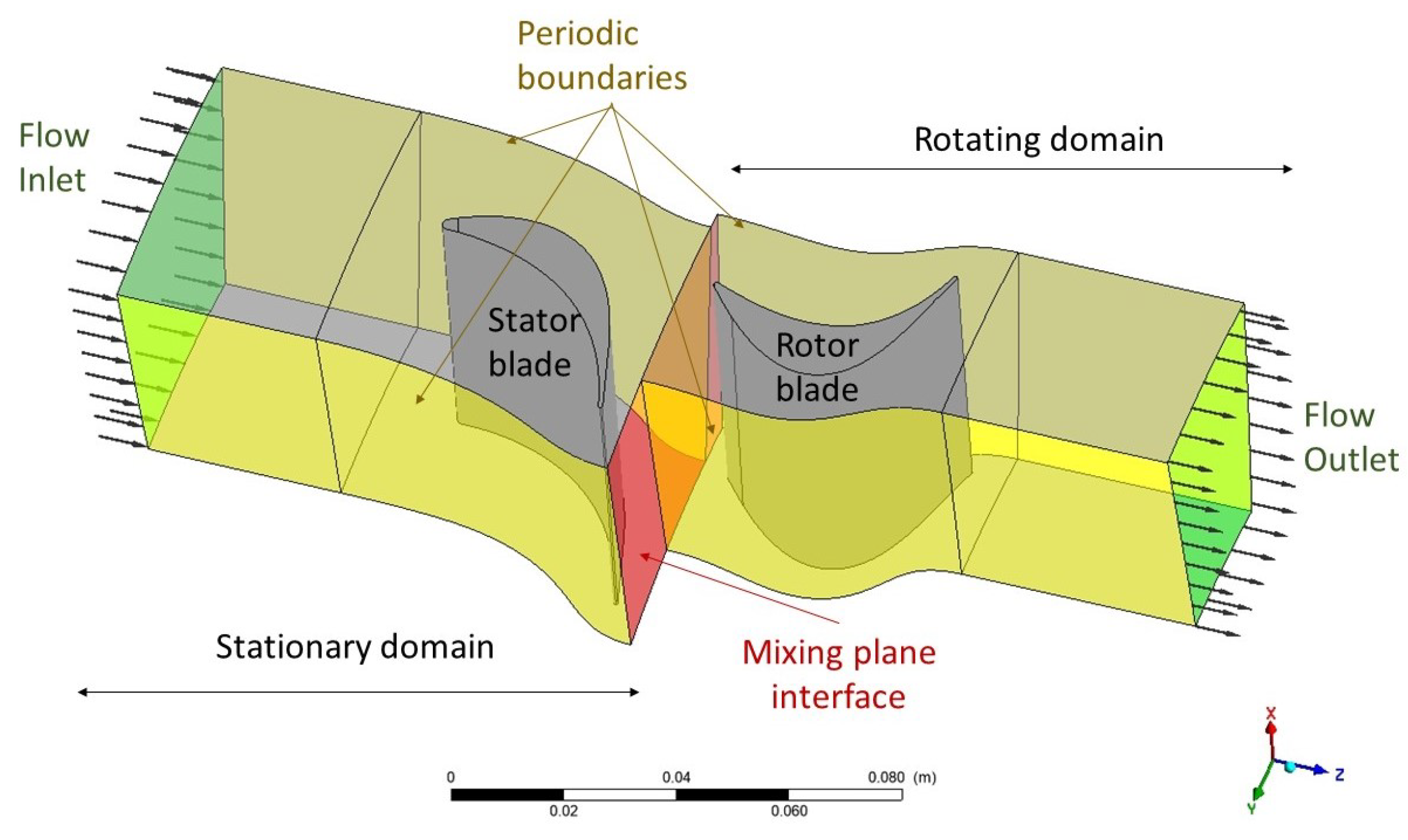 Applsci 13 06377 g008