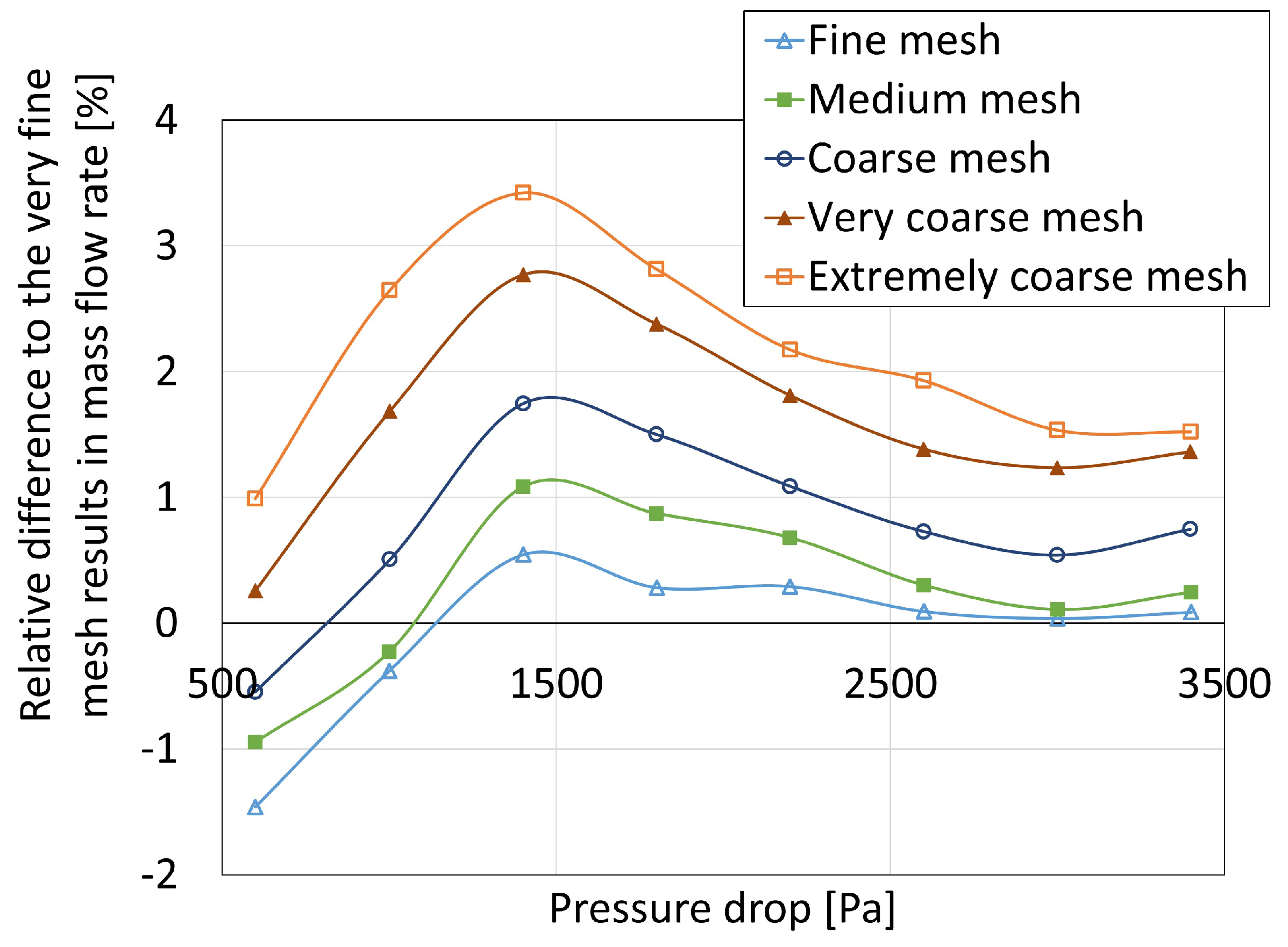 Applsci 13 06377 g009