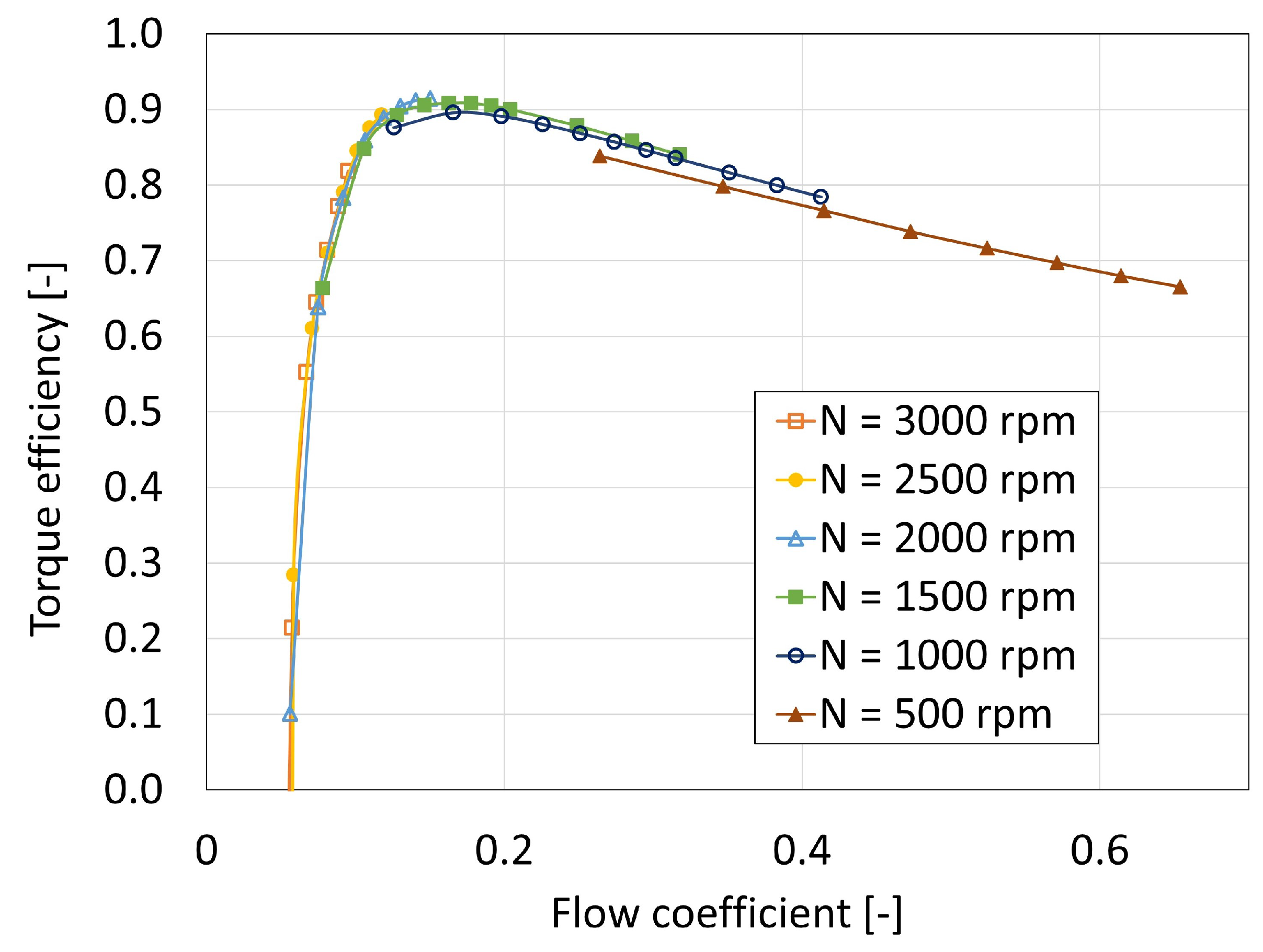 Applsci 13 06377 g011