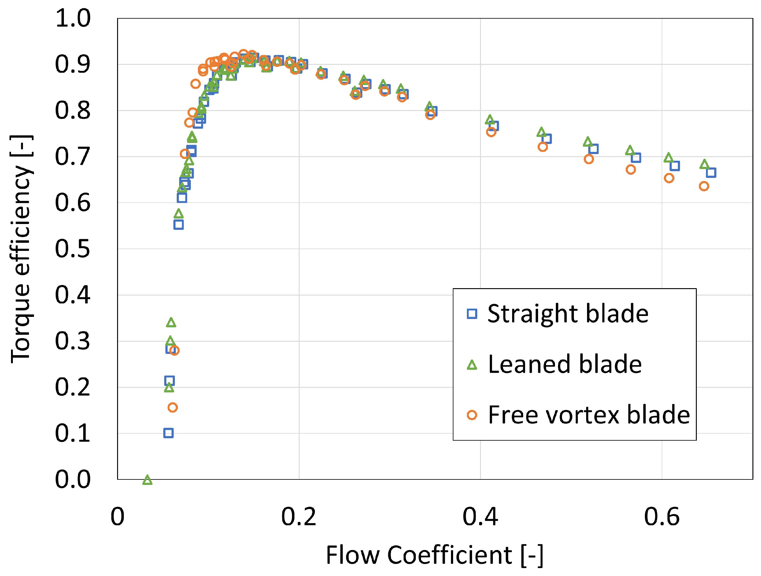 Applsci 13 06377 g014