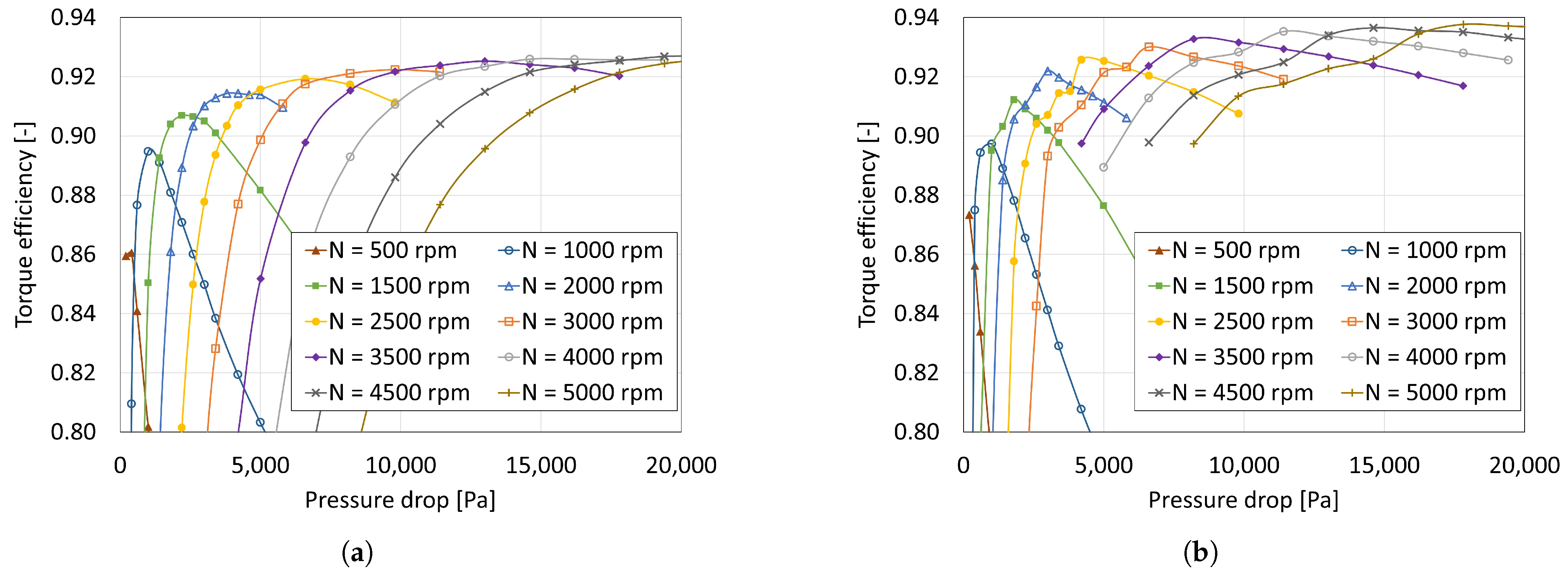 Applsci 13 06377 g016