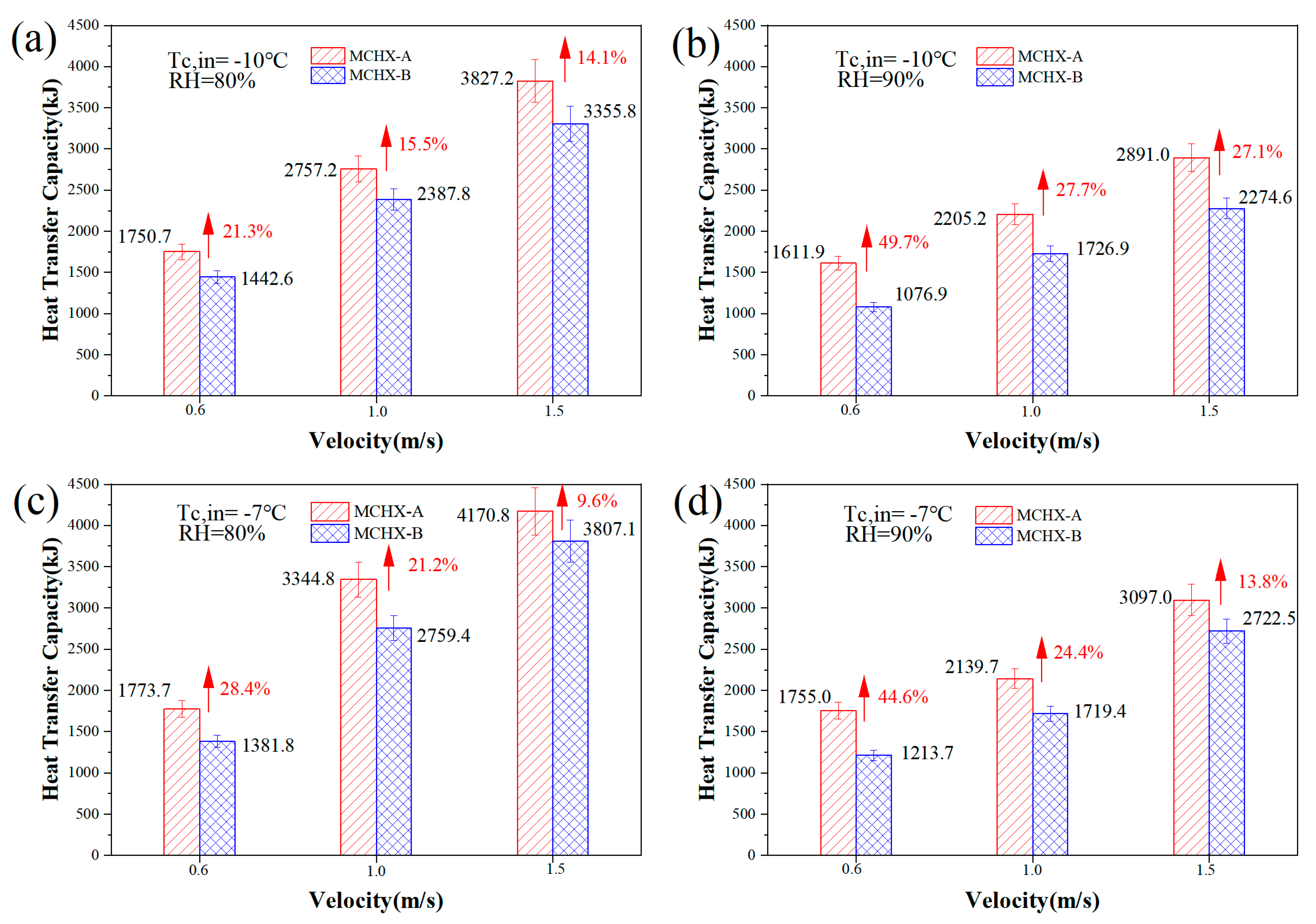 Applsci 13 06378 g006 Applsci 13 06378 g006