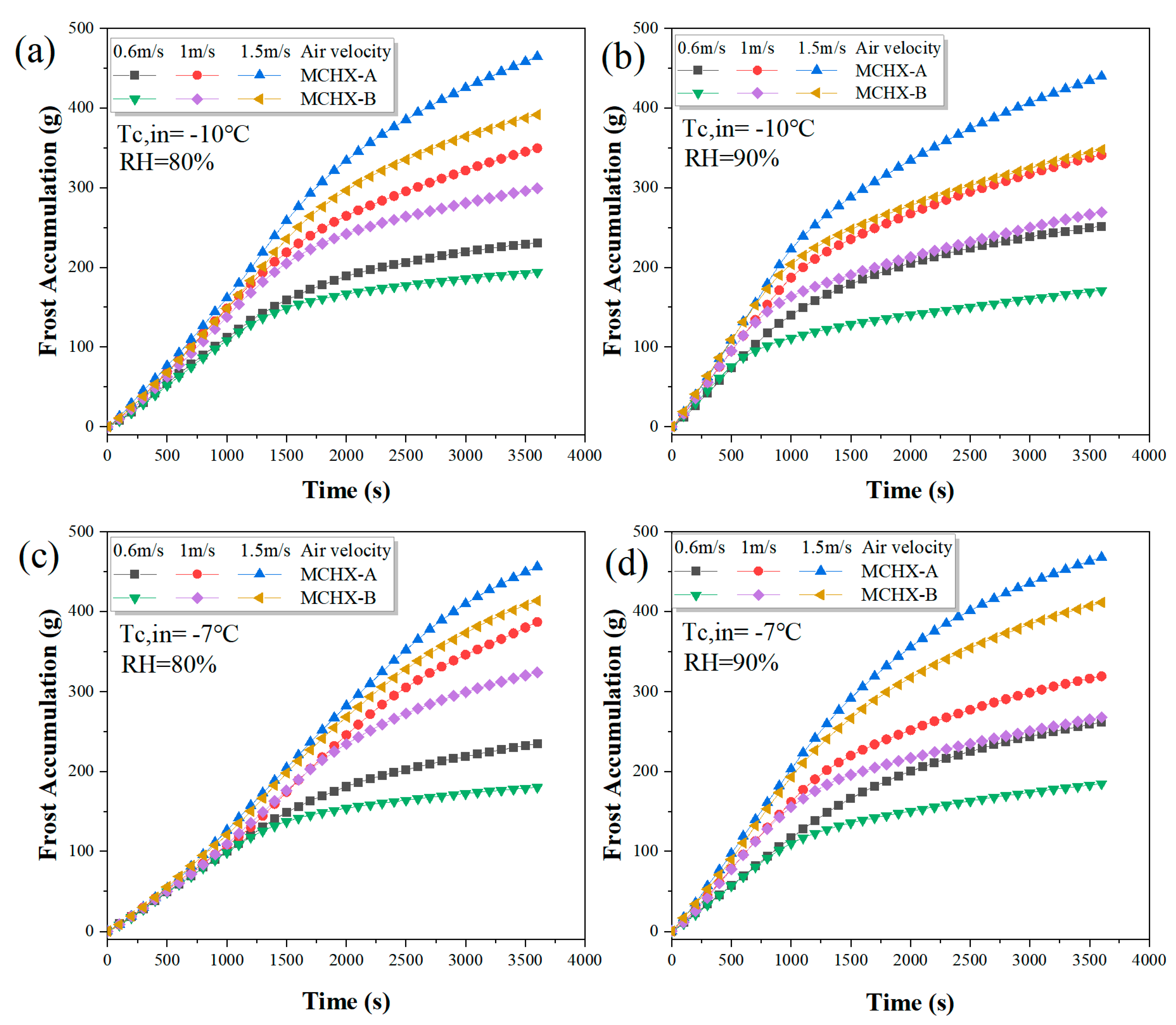 Applsci 13 06378 g007 Applsci 13 06378 g007
