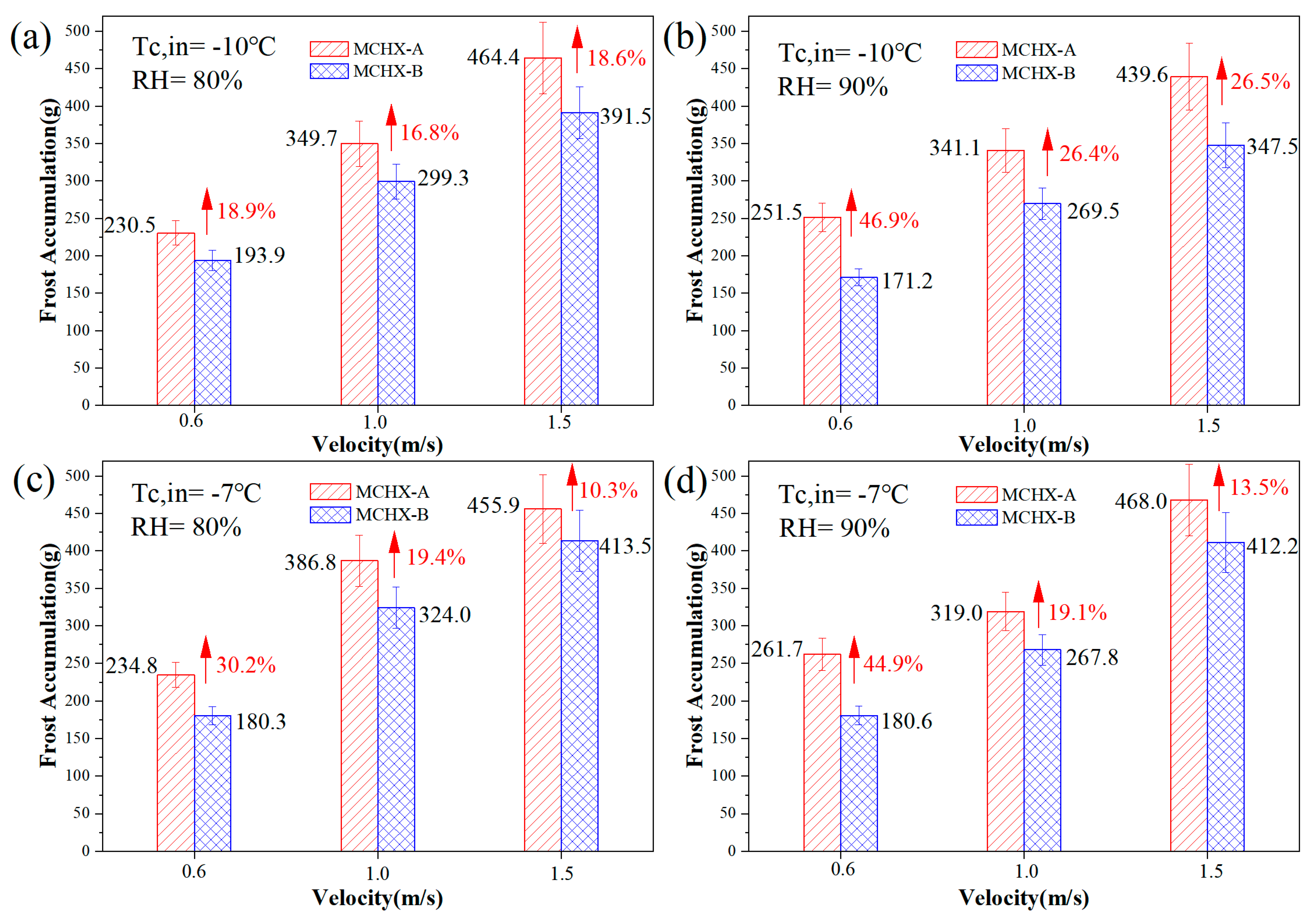 Applsci 13 06378 g008 Applsci 13 06378 g008