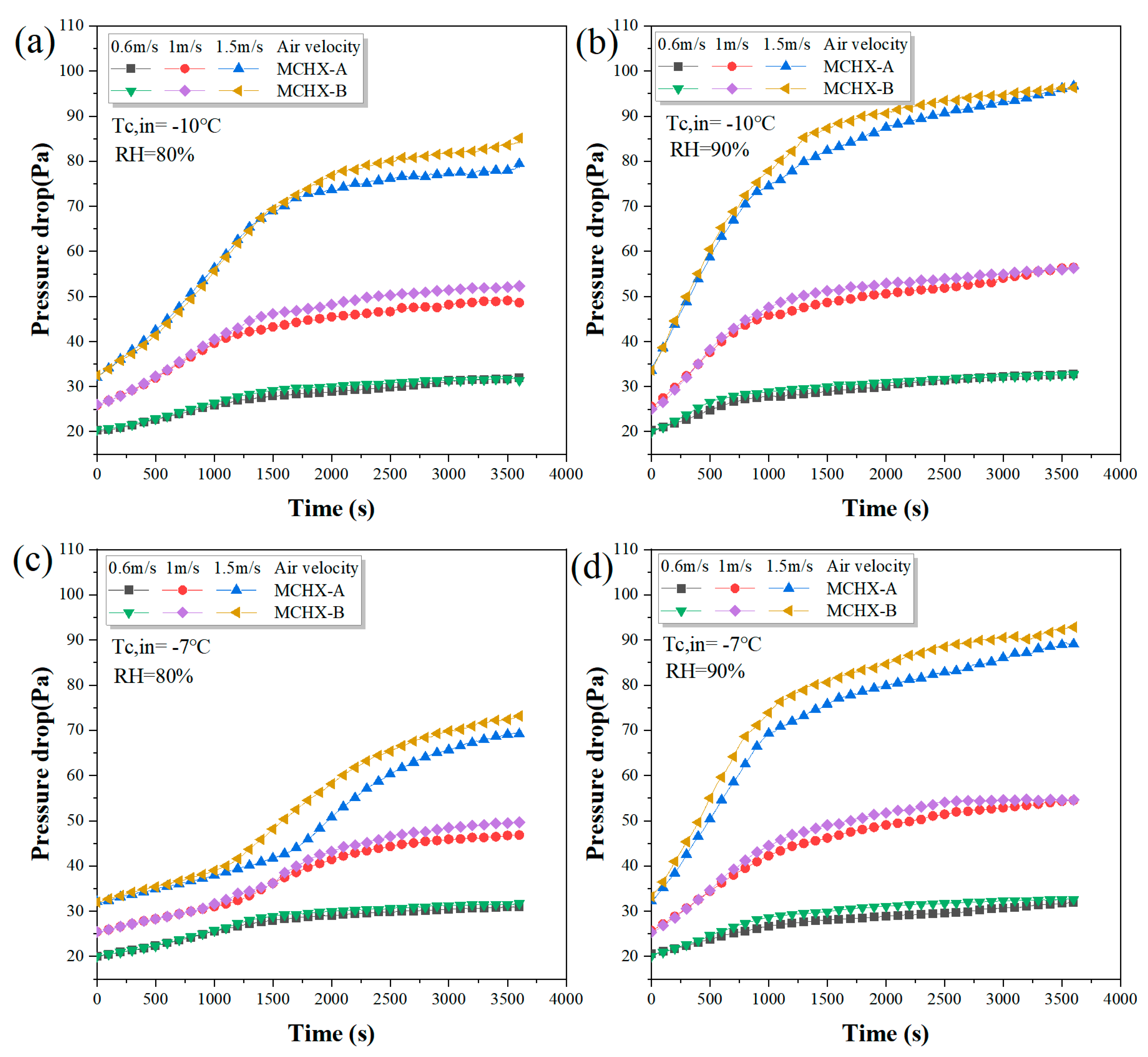 Applsci 13 06378 g009 Applsci 13 06378 g009