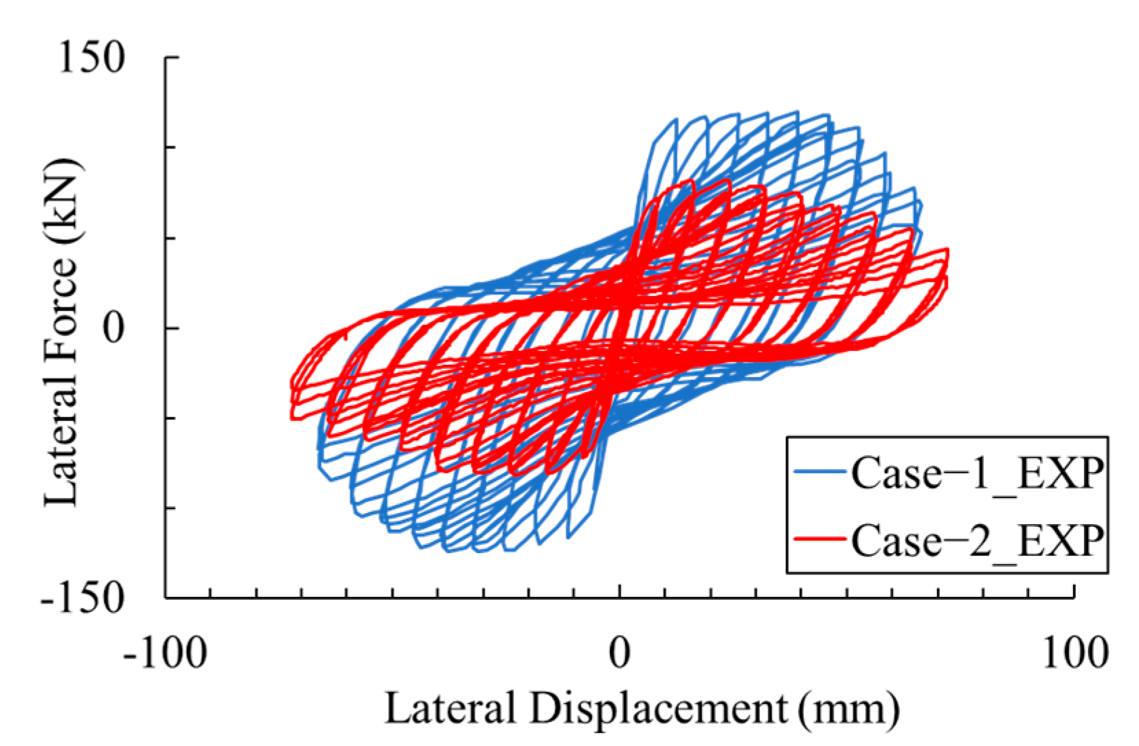 Advanced Prediction for Cyclic Bending Behavior of RC Columns Based on ...