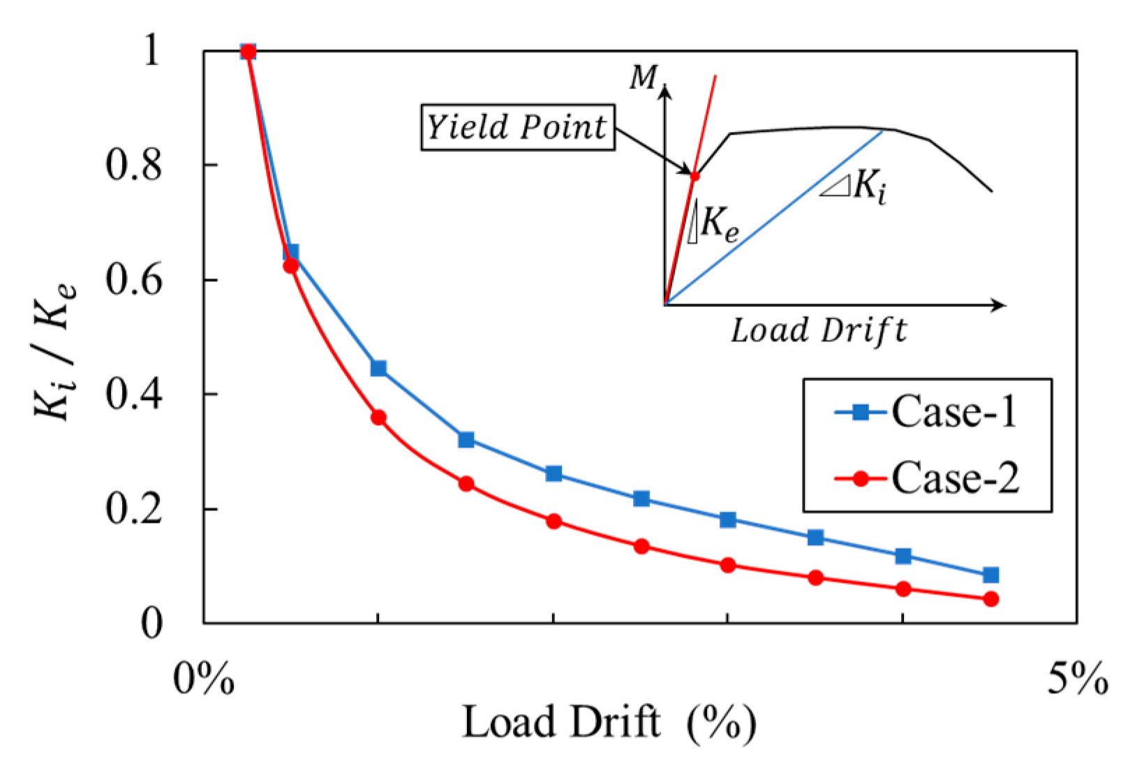 Applsci 13 06379 g007 Applsci 13 06379 g007