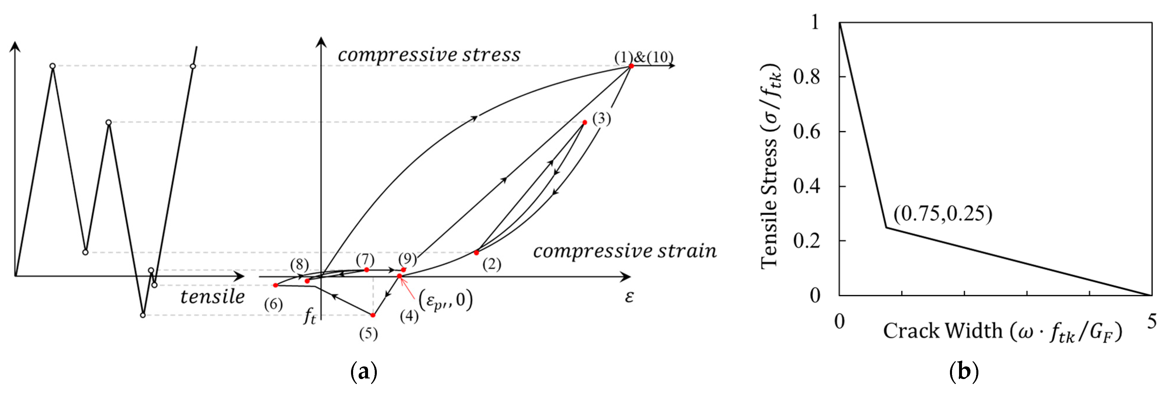 Applsci 13 06379 g017 Applsci 13 06379 g017