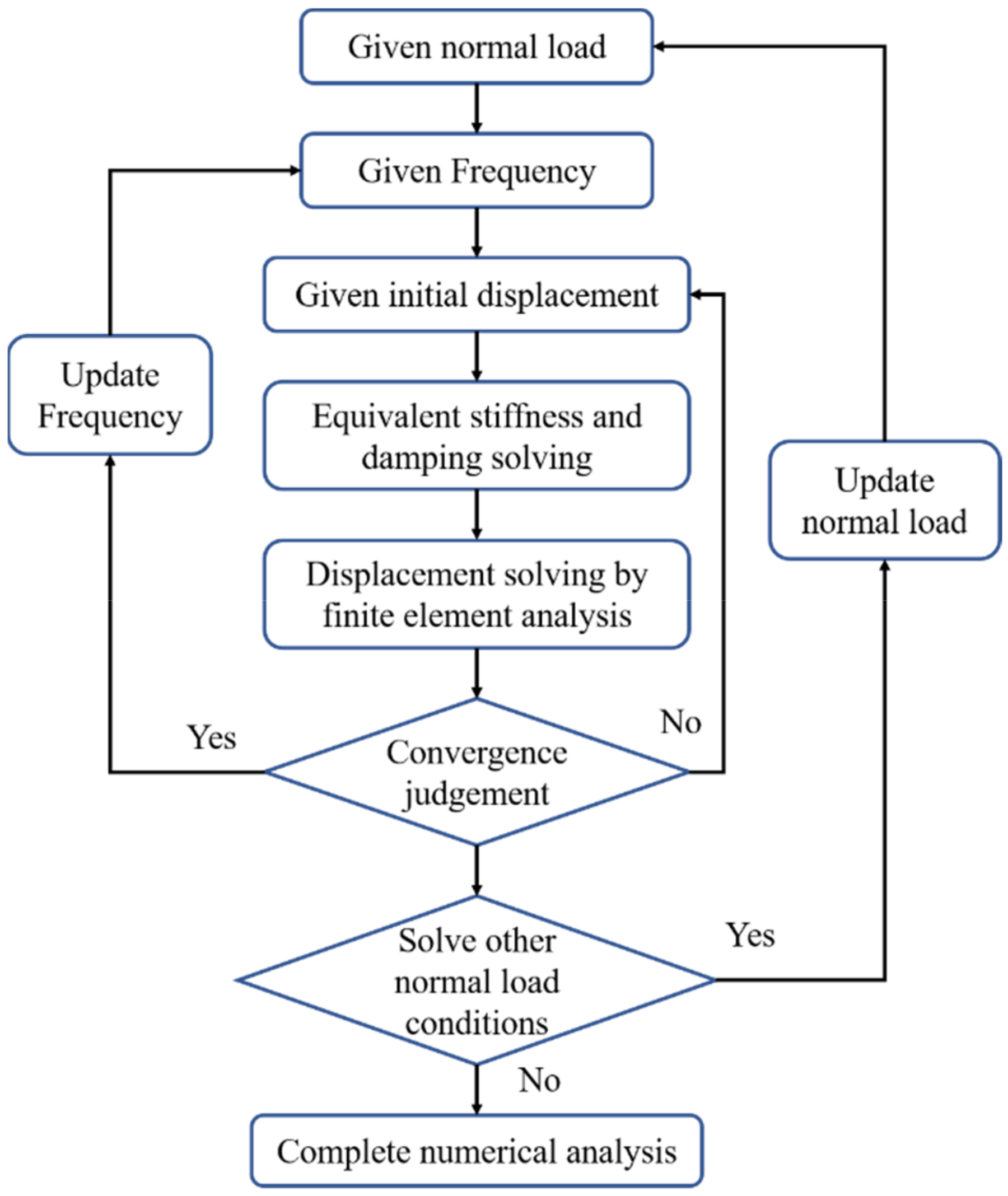 Applsci 13 06380 g003 Applsci 13 06380 g003
