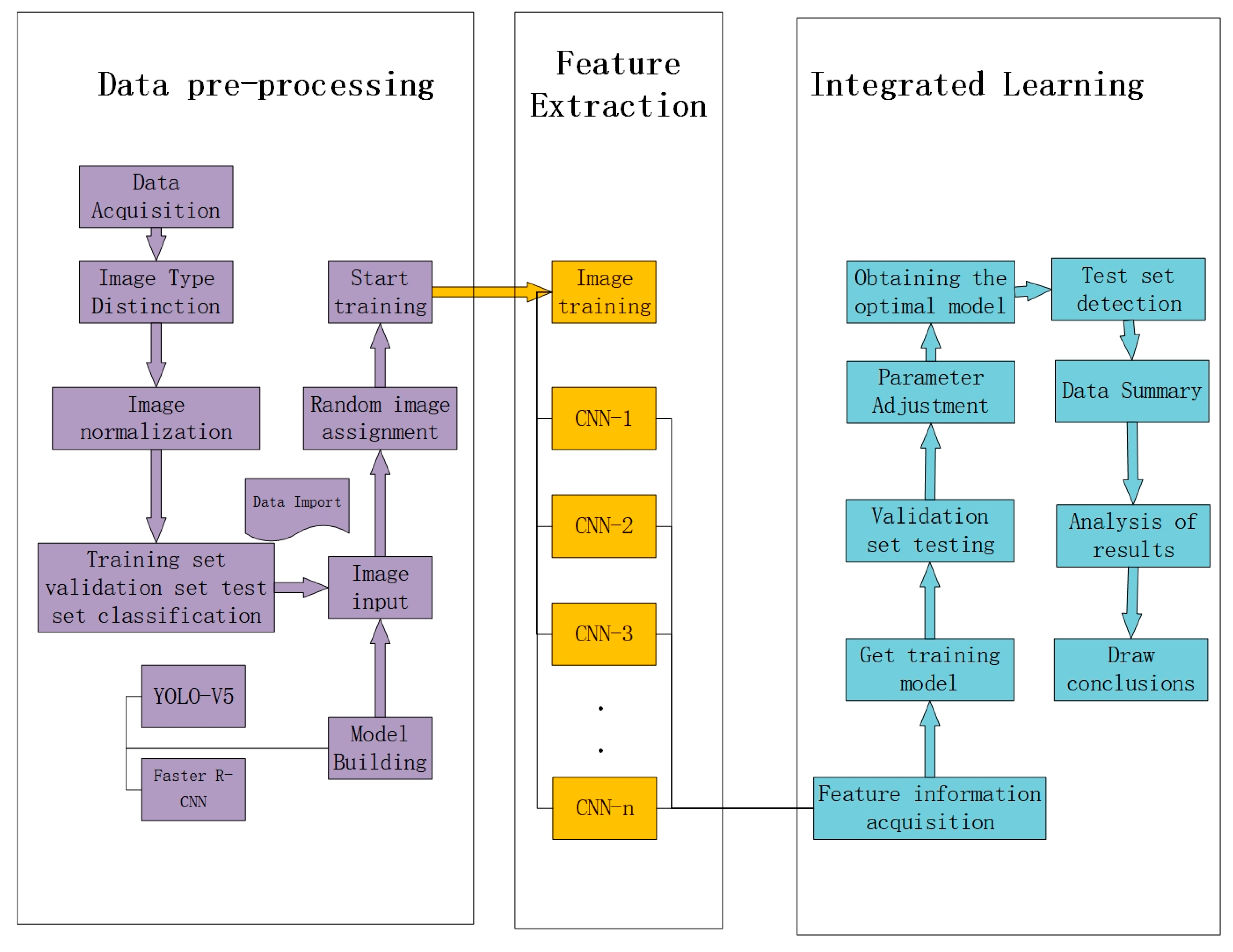 Applsci 13 06381 g001 Applsci 13 06381 g001