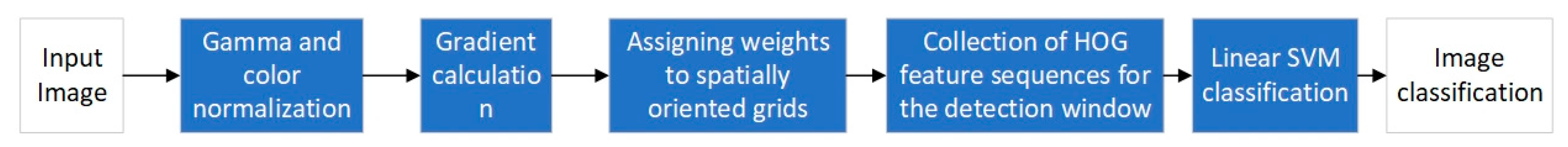 Applsci 13 06381 g009 Applsci 13 06381 g009