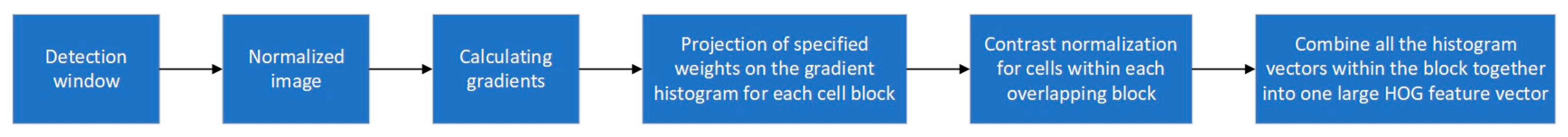 Applsci 13 06381 g010 Applsci 13 06381 g010