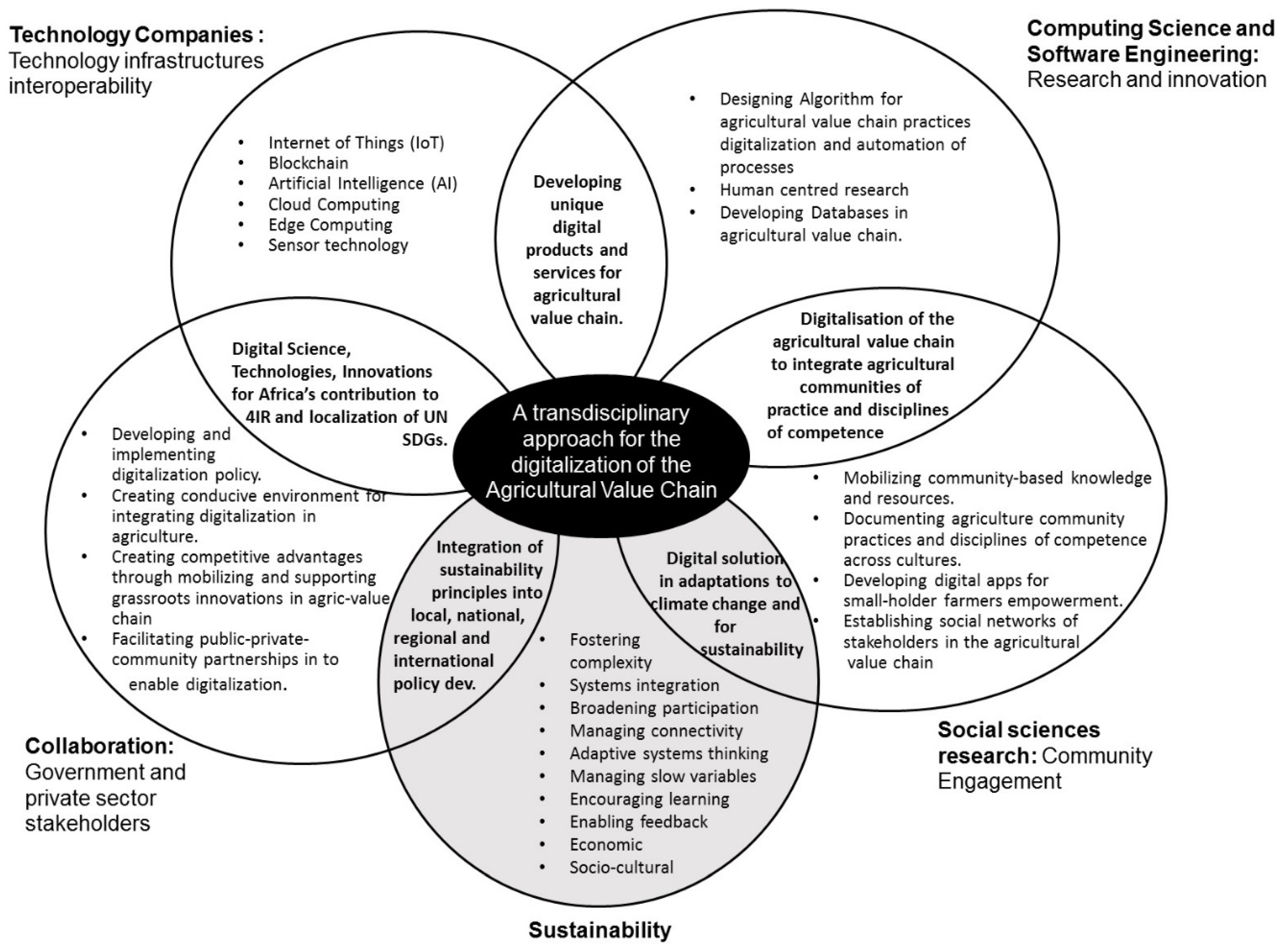 Applsci 13 06382 g007 Applsci 13 06382 g007