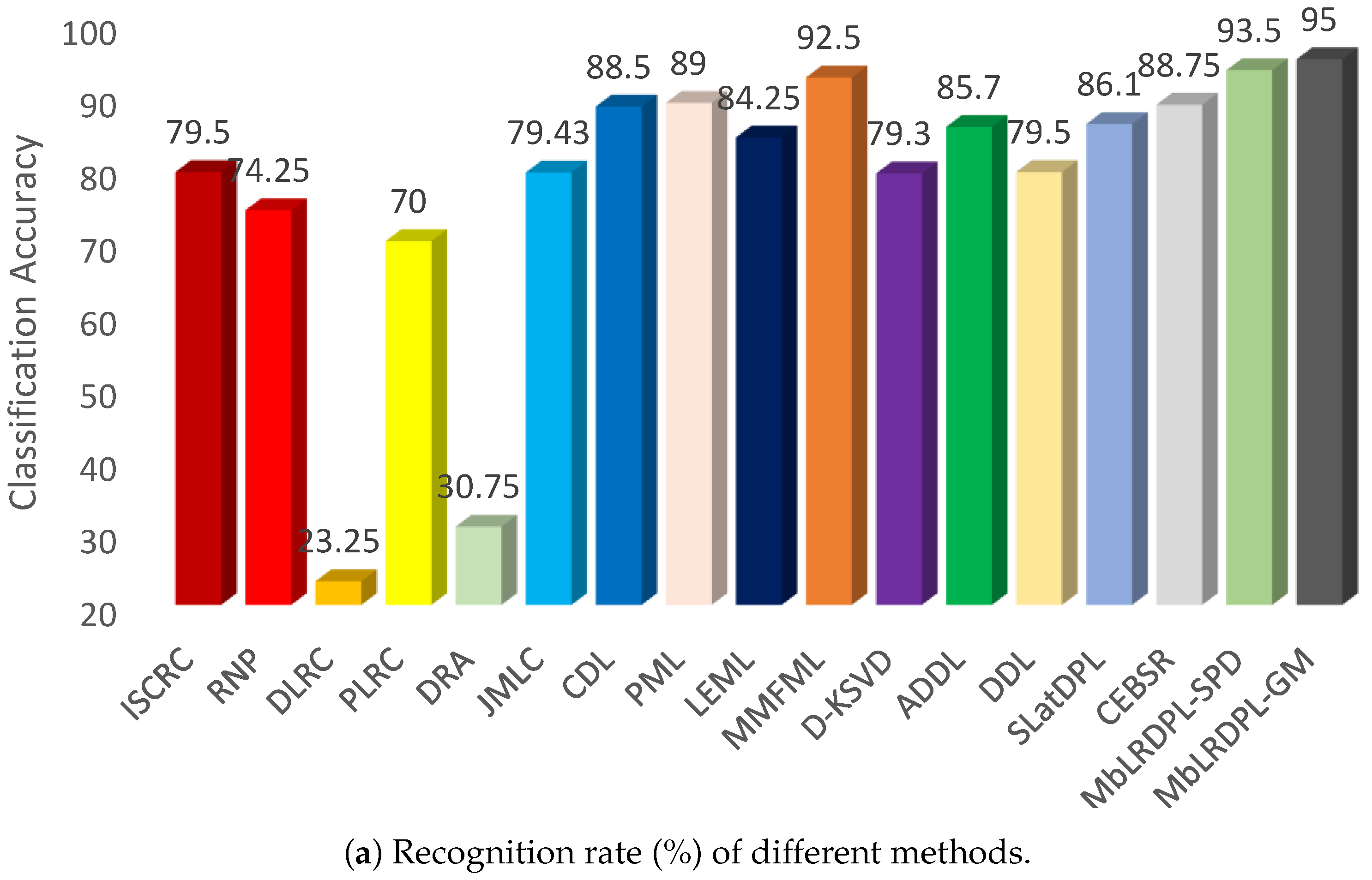 Applsci 13 06383 g004a Applsci 13 06383 g004a