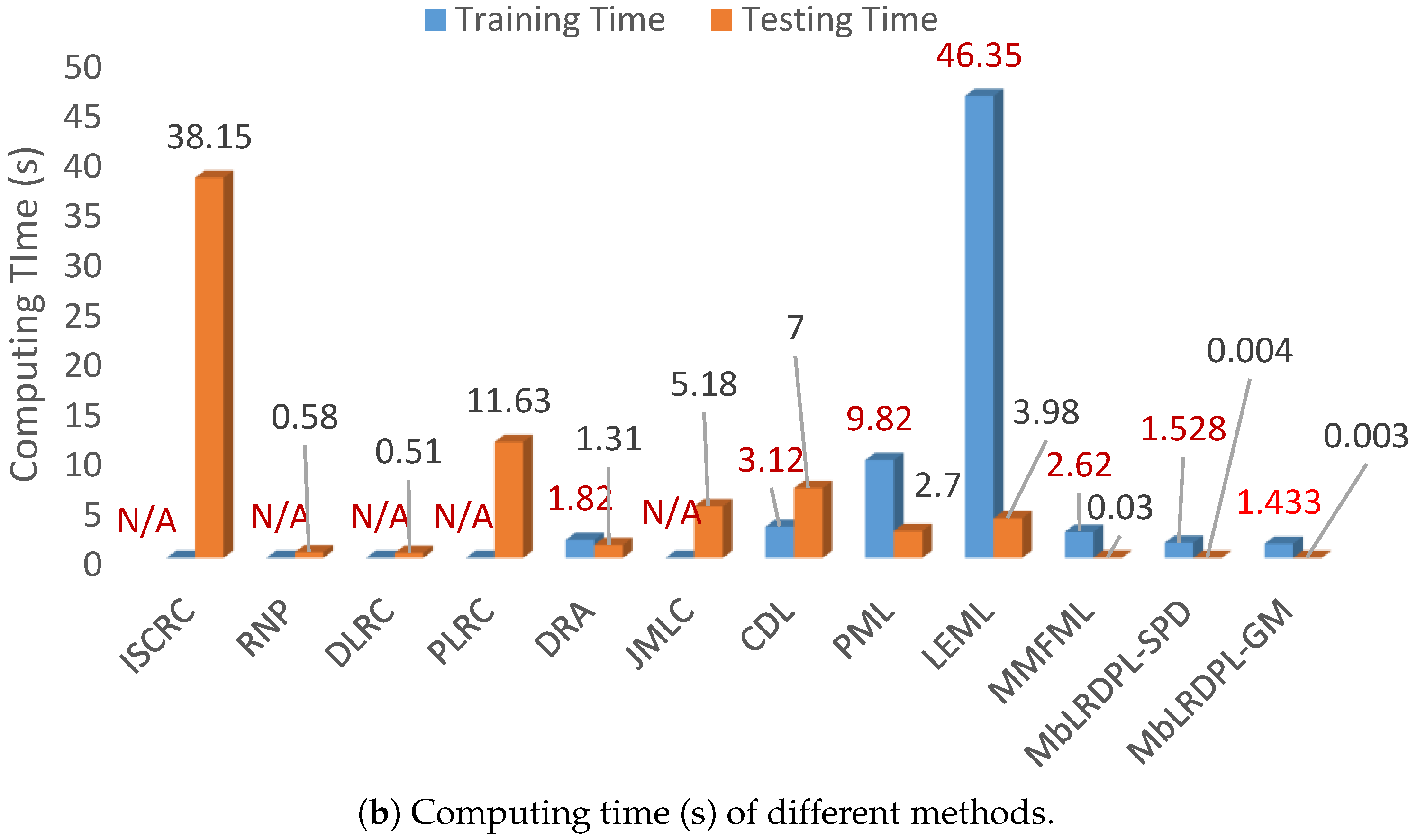 Applsci 13 06383 g004b Applsci 13 06383 g004b