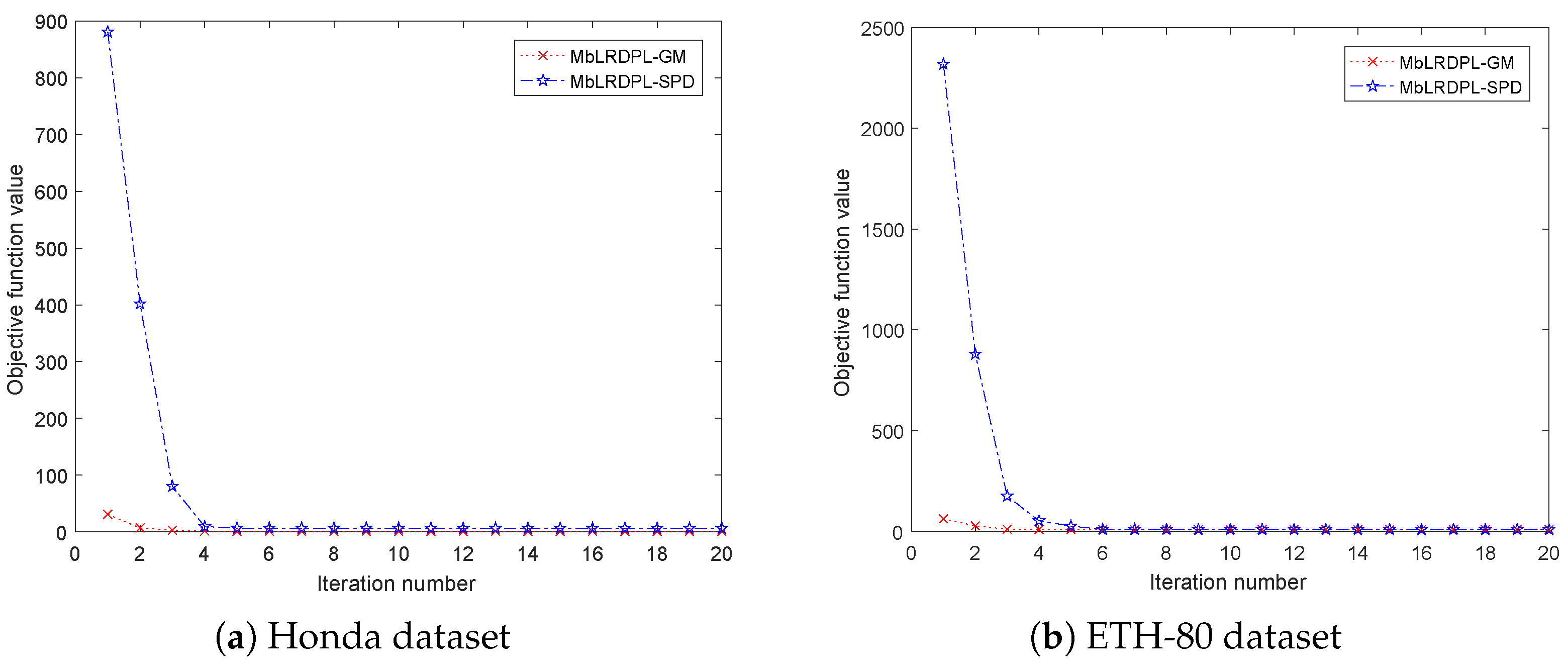 Applsci 13 06383 g005 Applsci 13 06383 g005