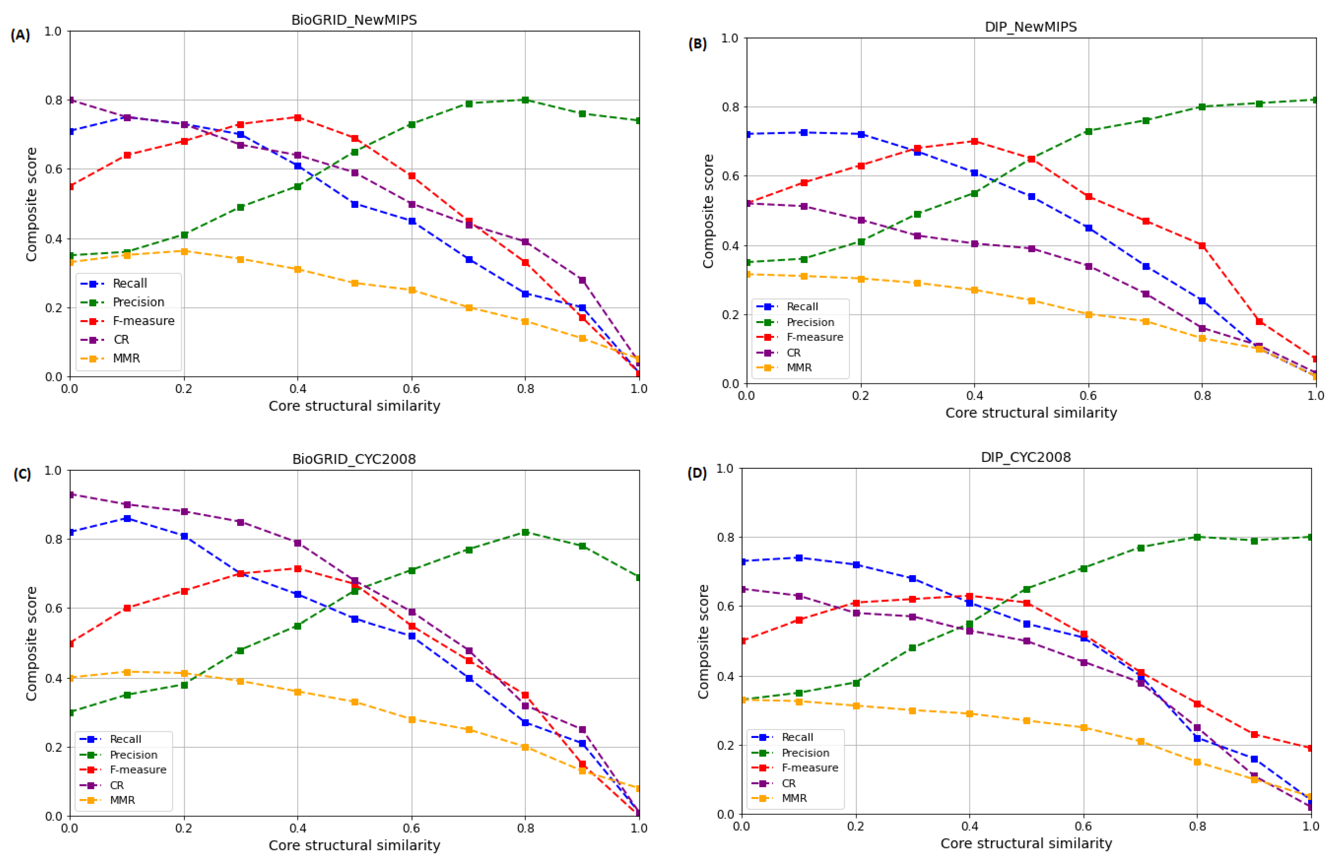 Applsci 13 06388 g007