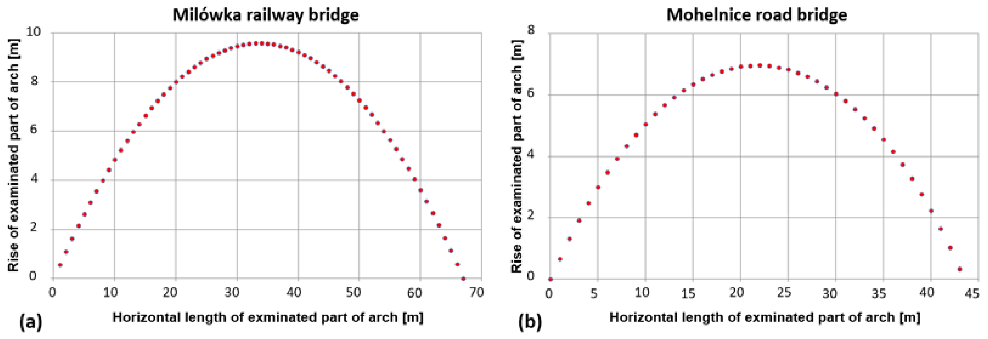 Applsci 13 06393 g011