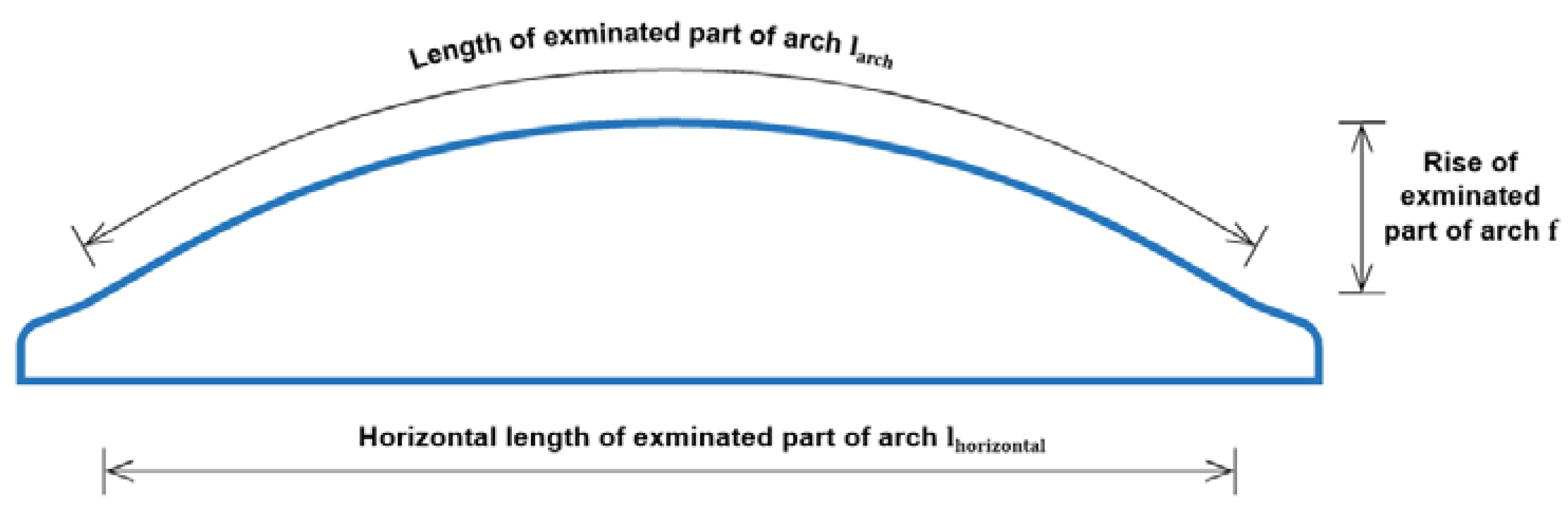 Applsci 13 06393 g013
