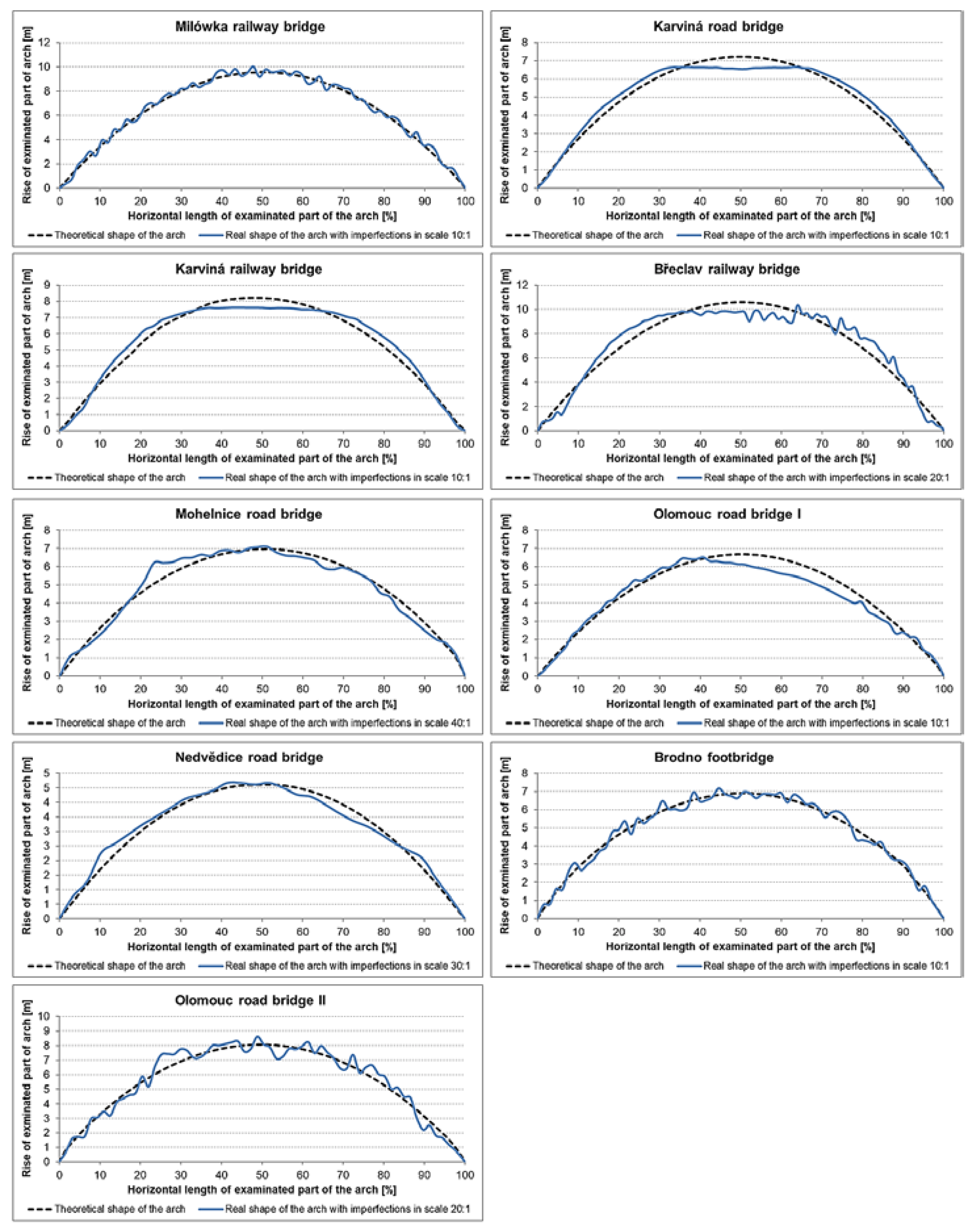 Applsci 13 06393 g014