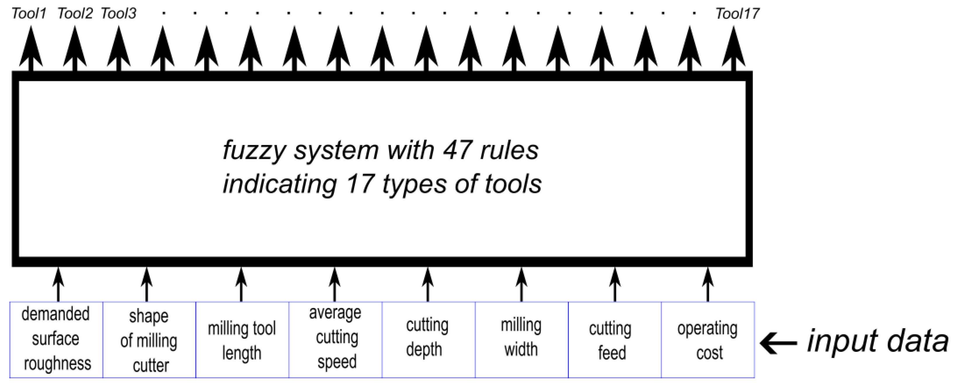 Applsci 13 06396 g002
