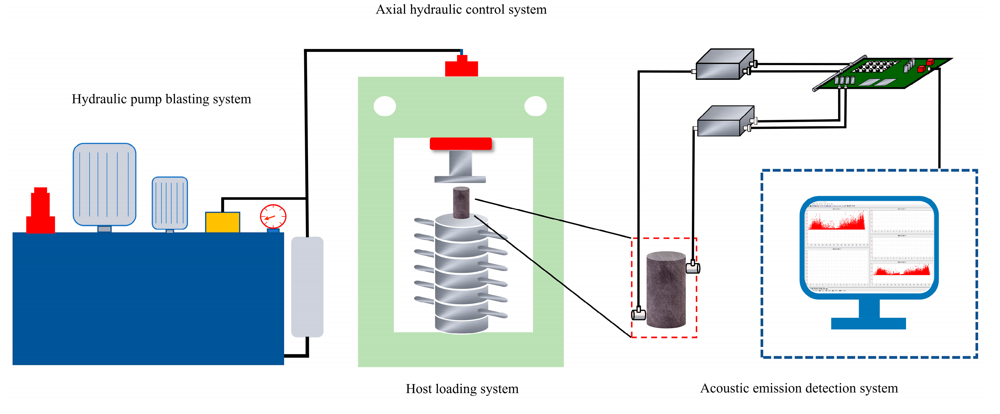 Experimental Study On The Mechanical Properties And Acoustic Emission 