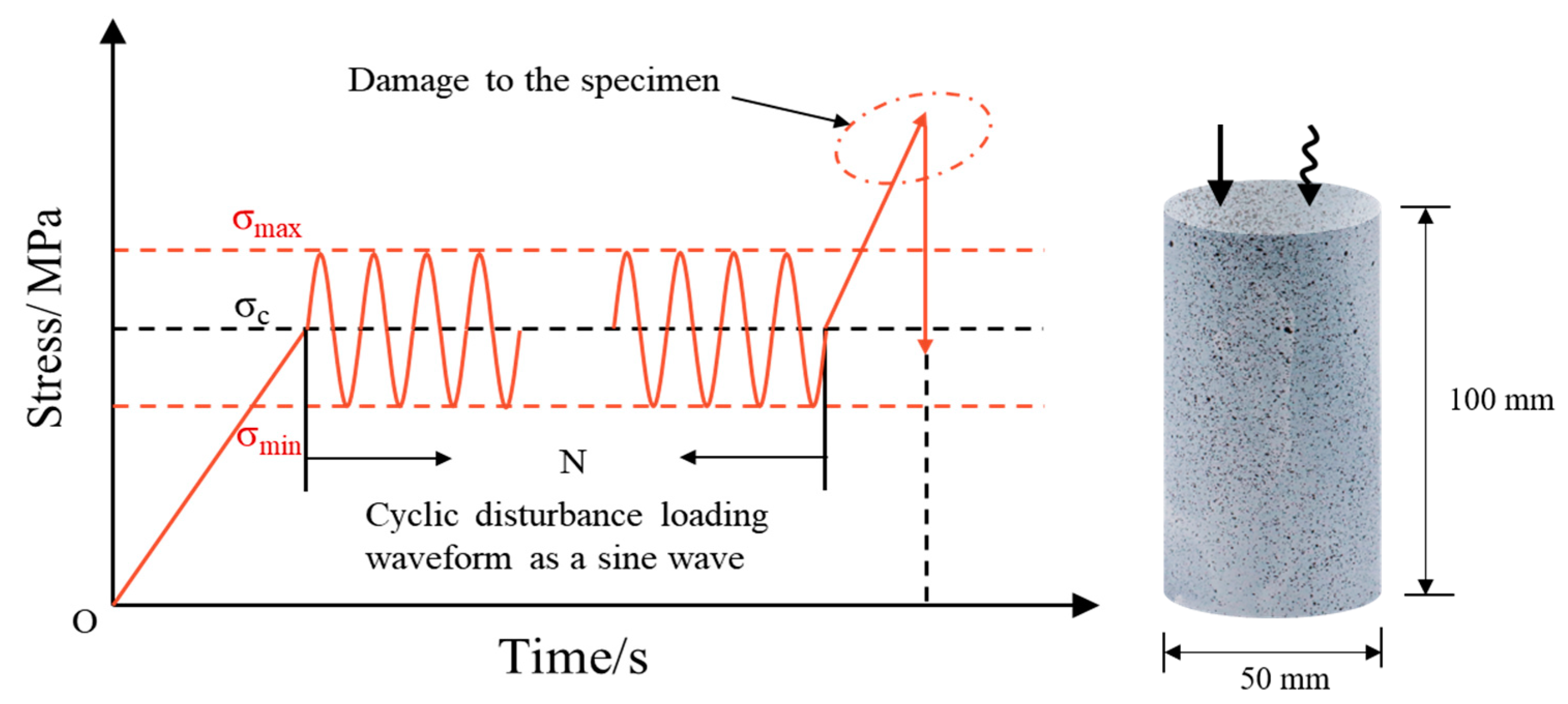 Applsci 13 06399 g003 550