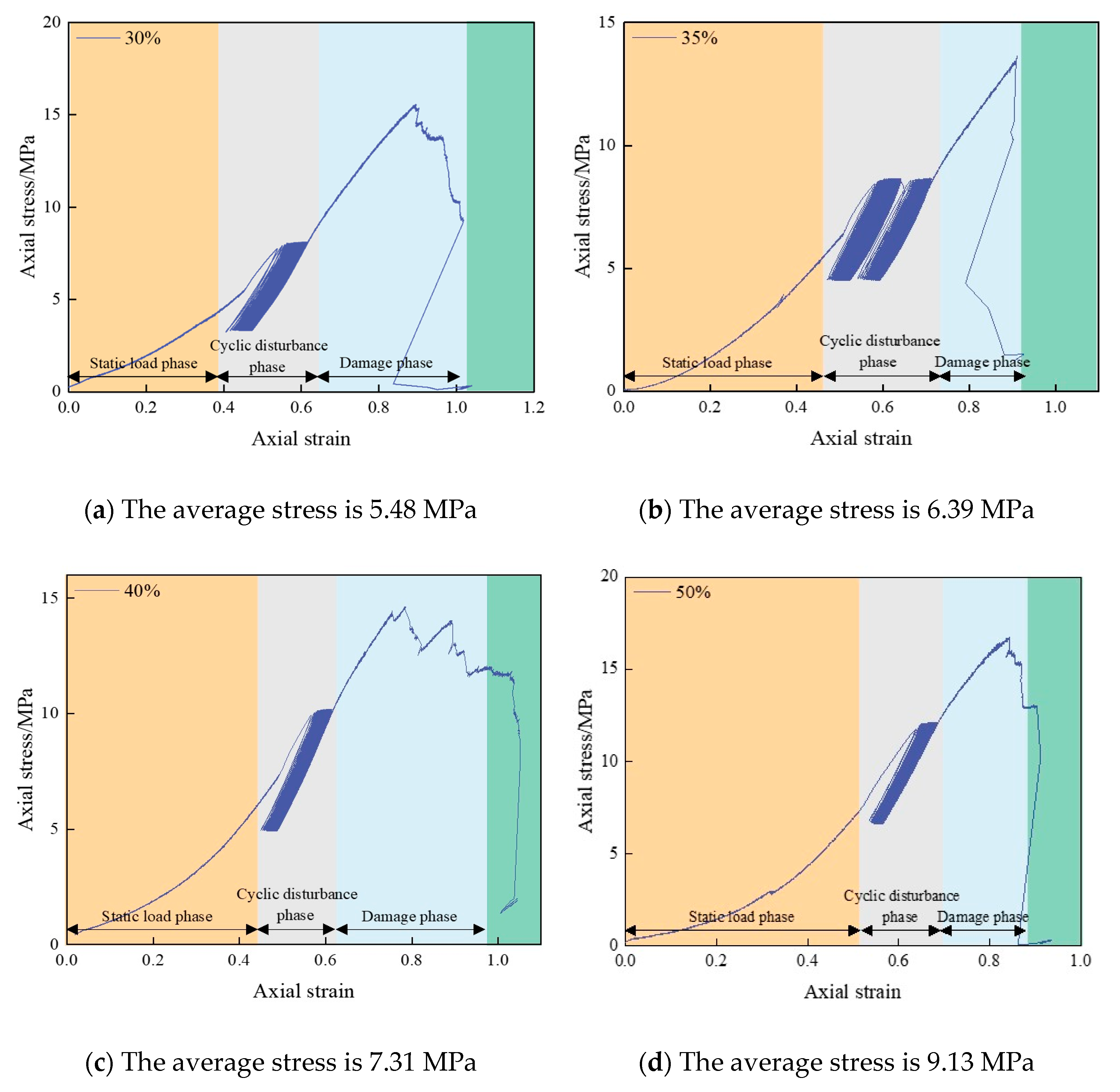 Applsci 13 06399 g005a 550