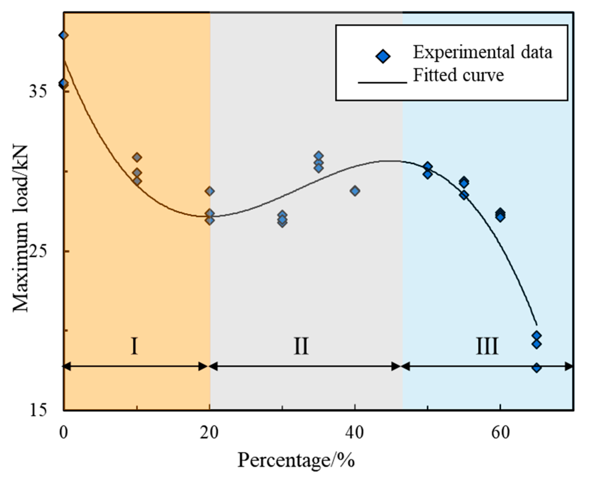 Applsci 13 06399 g012 550