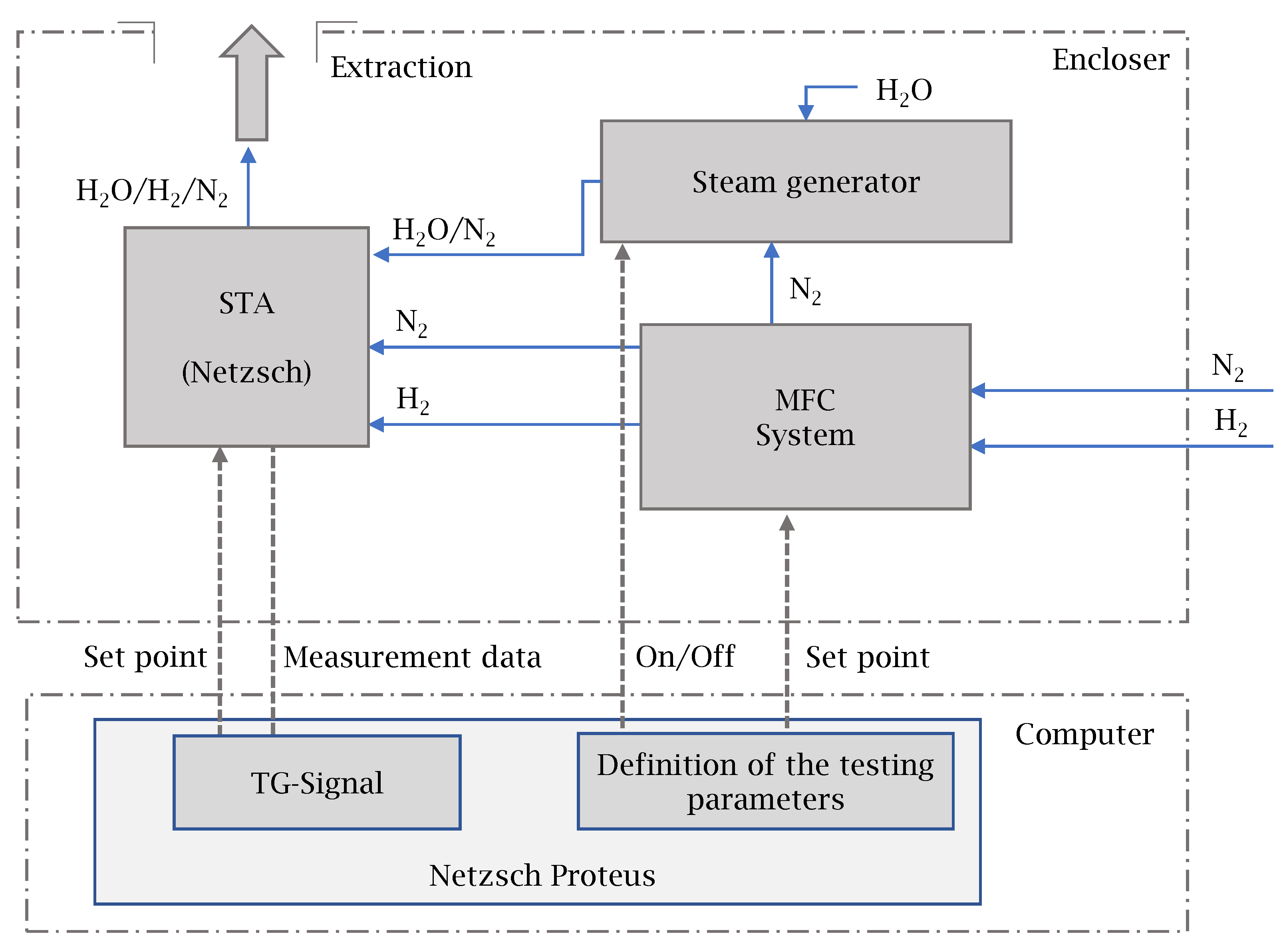 Applsci 13 06408 g002
