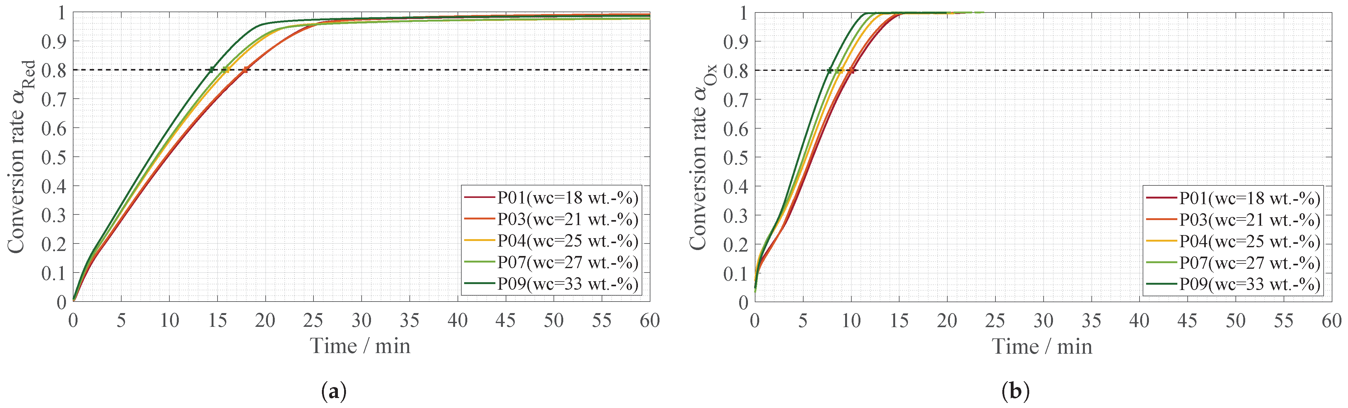 Applsci 13 06408 g003