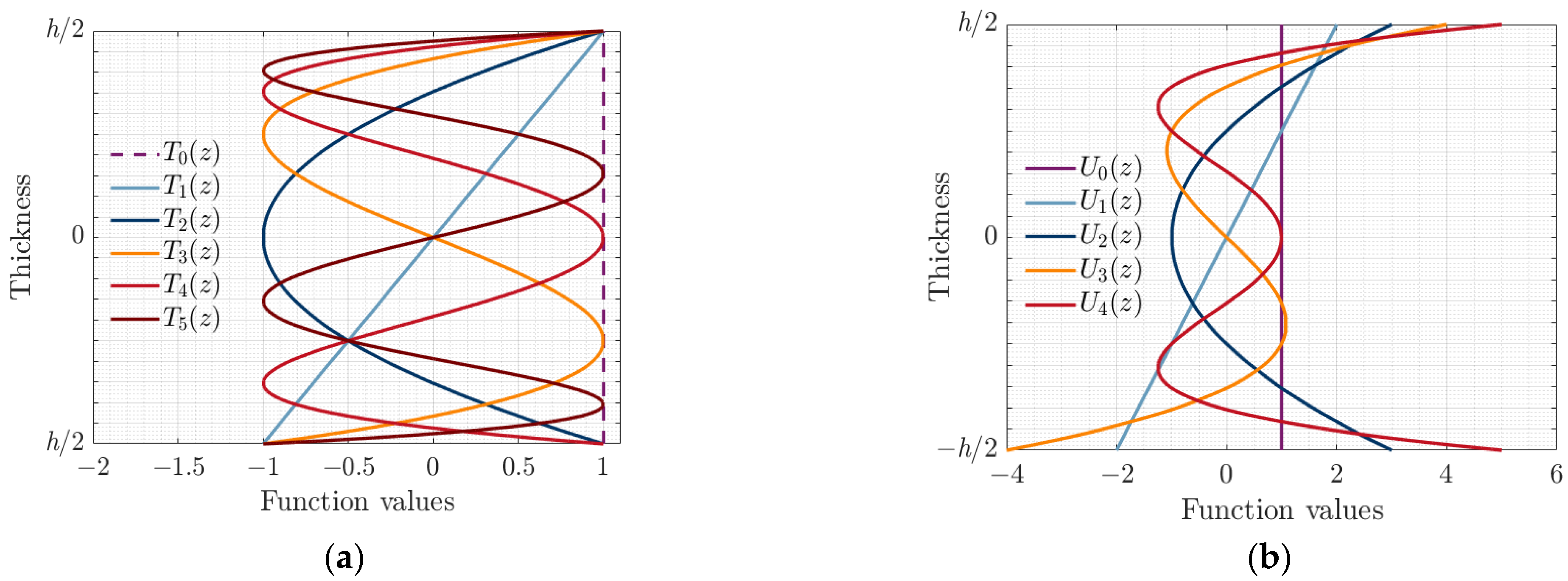Applsci 13 06412 g002 Applsci 13 06412 g002