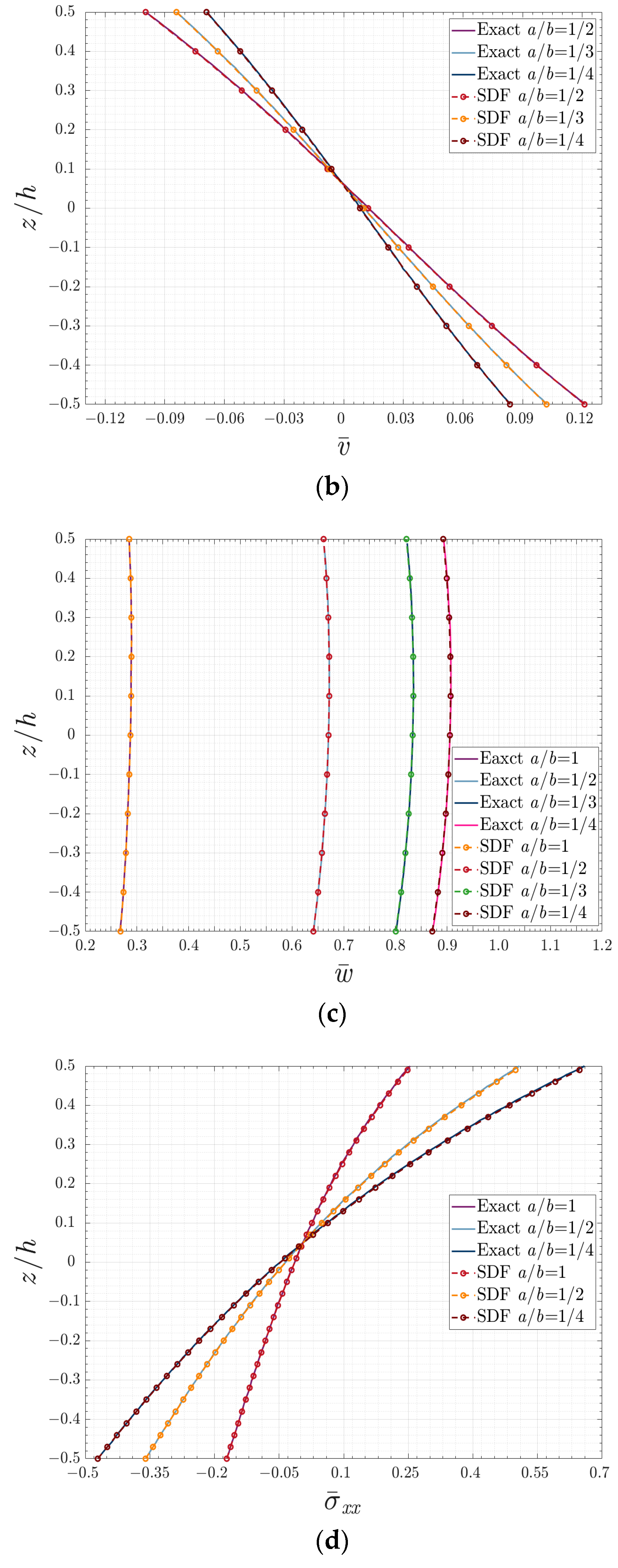 Applsci 13 06412 g008b Applsci 13 06412 g008b