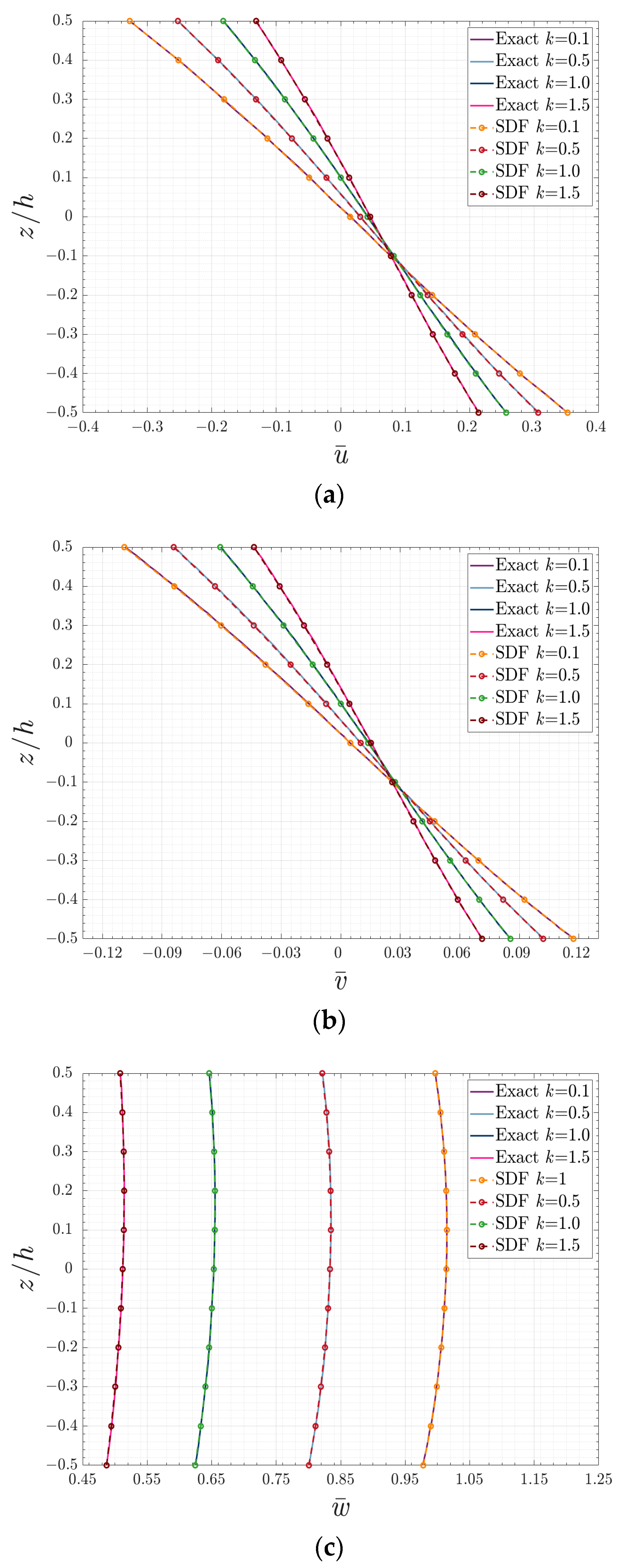 Applsci 13 06412 g009a Applsci 13 06412 g009a