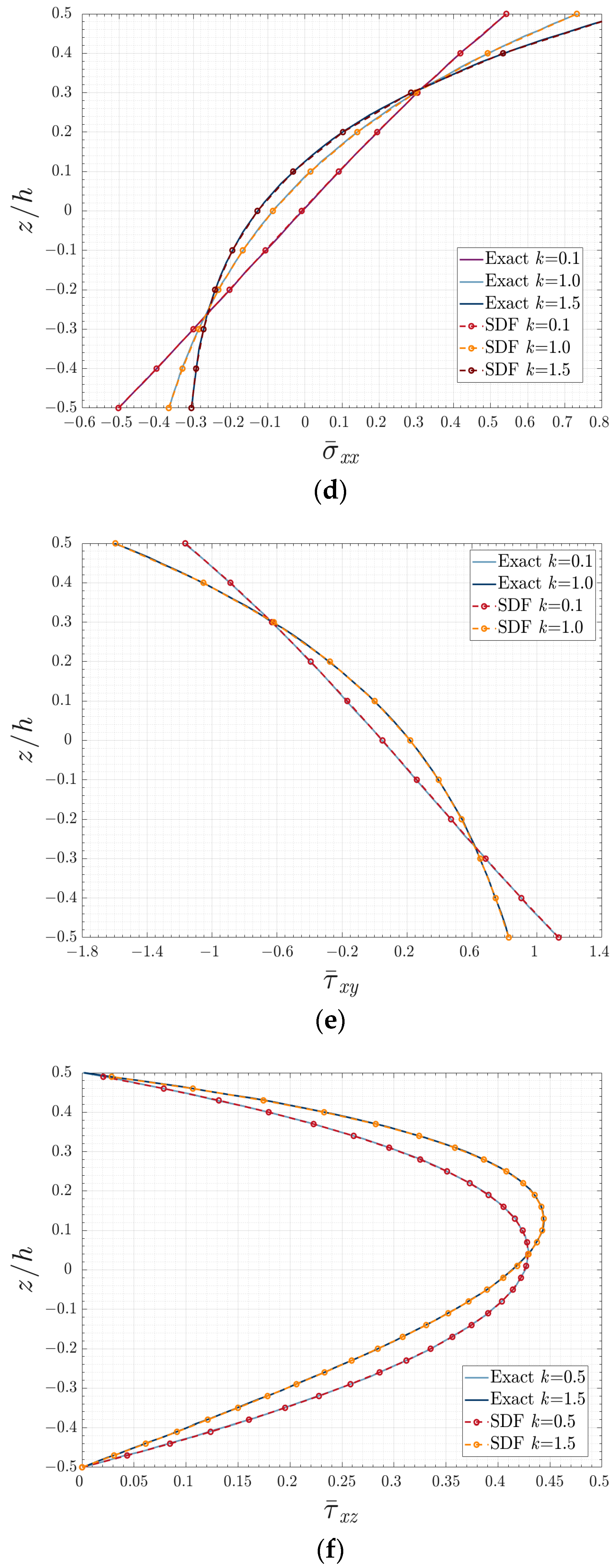 Applsci 13 06412 g009b Applsci 13 06412 g009b