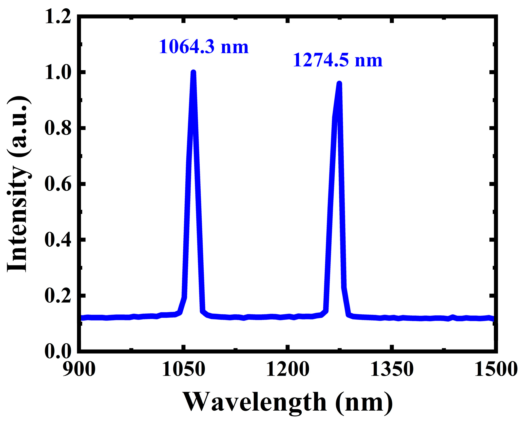 Applsci 13 06413 g004