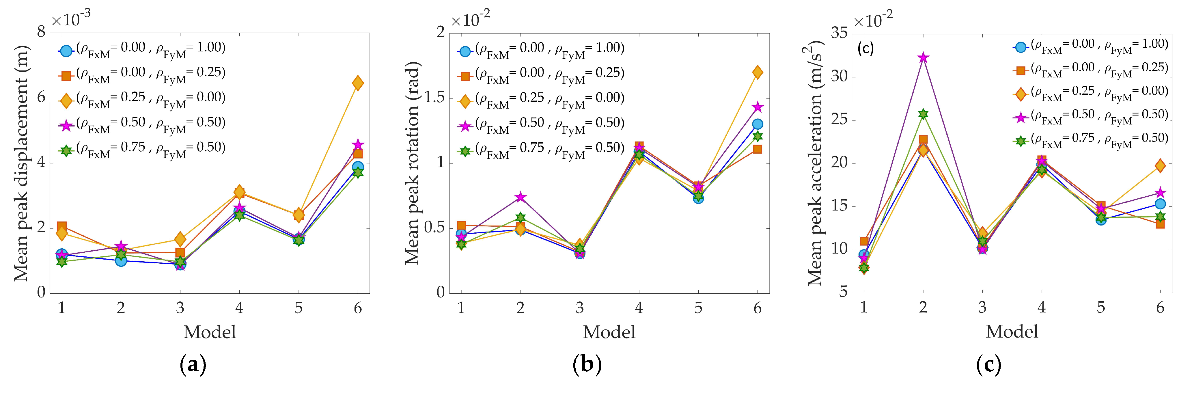 Applsci 13 06421 g004