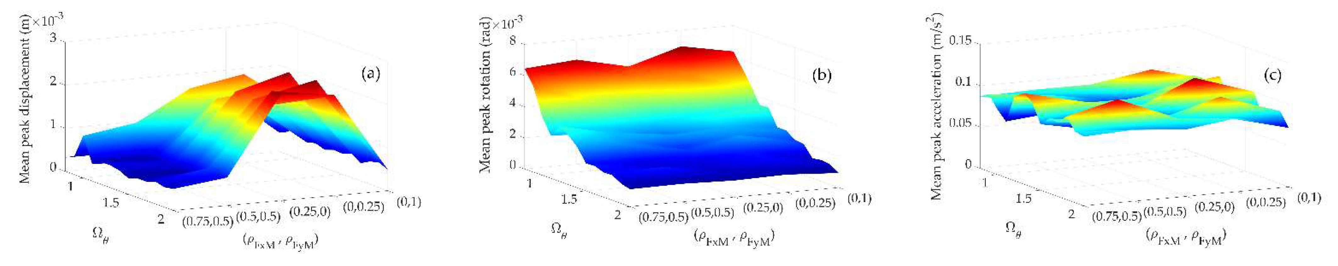 Applsci 13 06421 g005a