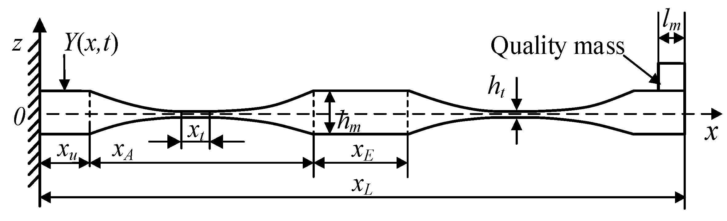 Applsci 13 06423 g003 Applsci 13 06423 g003