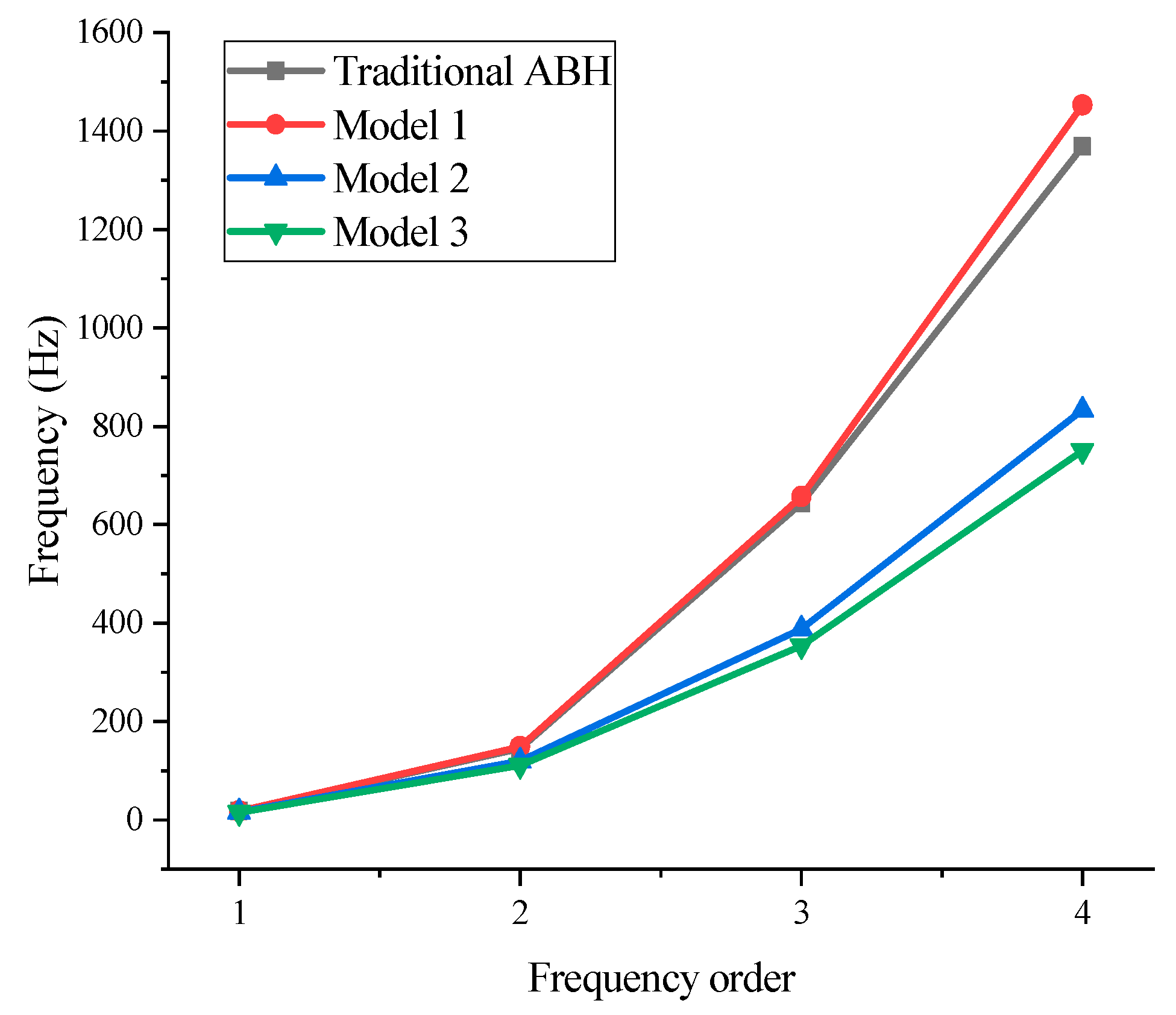 Applsci 13 06423 g008 Applsci 13 06423 g008