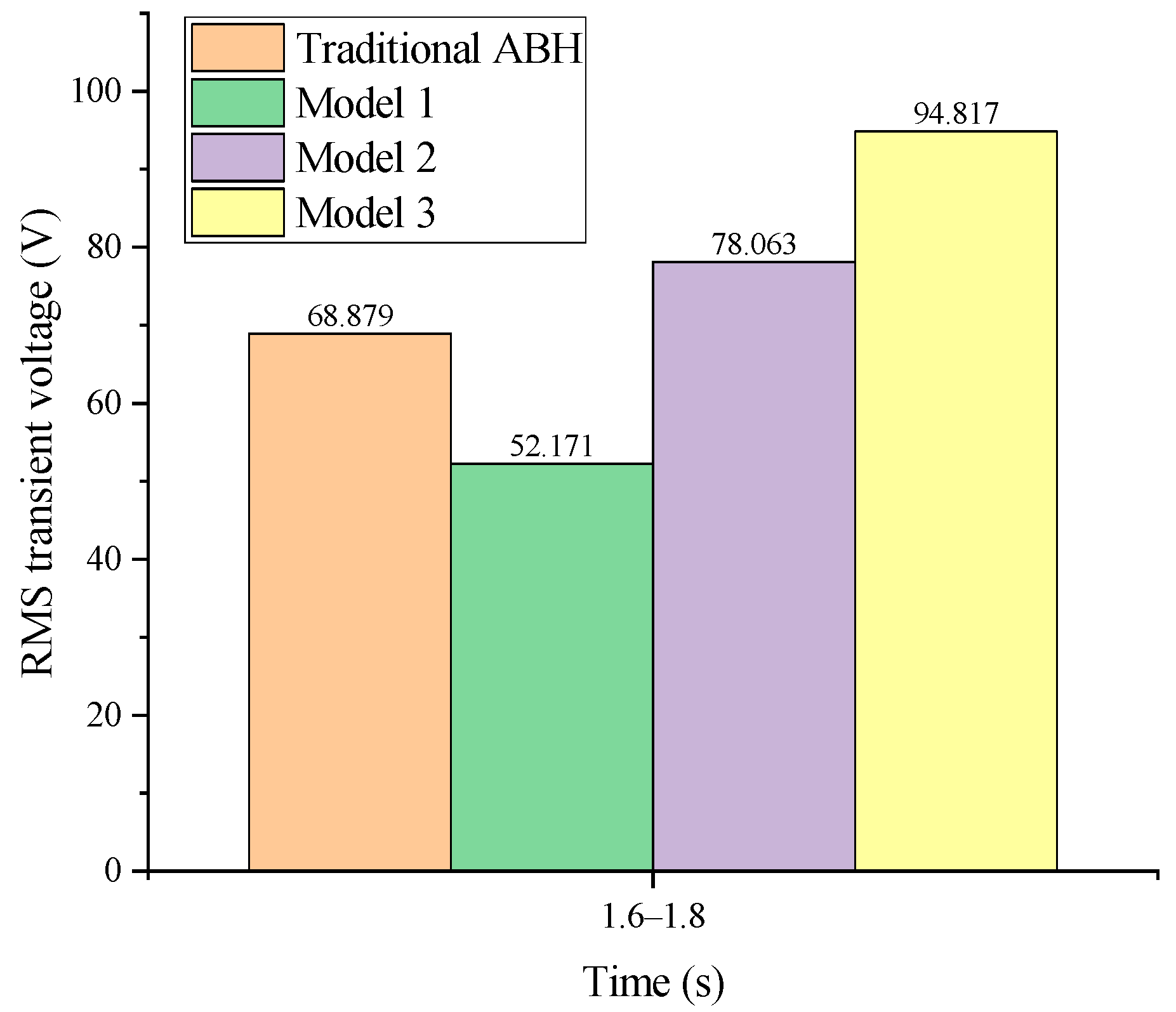 Applsci 13 06423 g022 Applsci 13 06423 g022