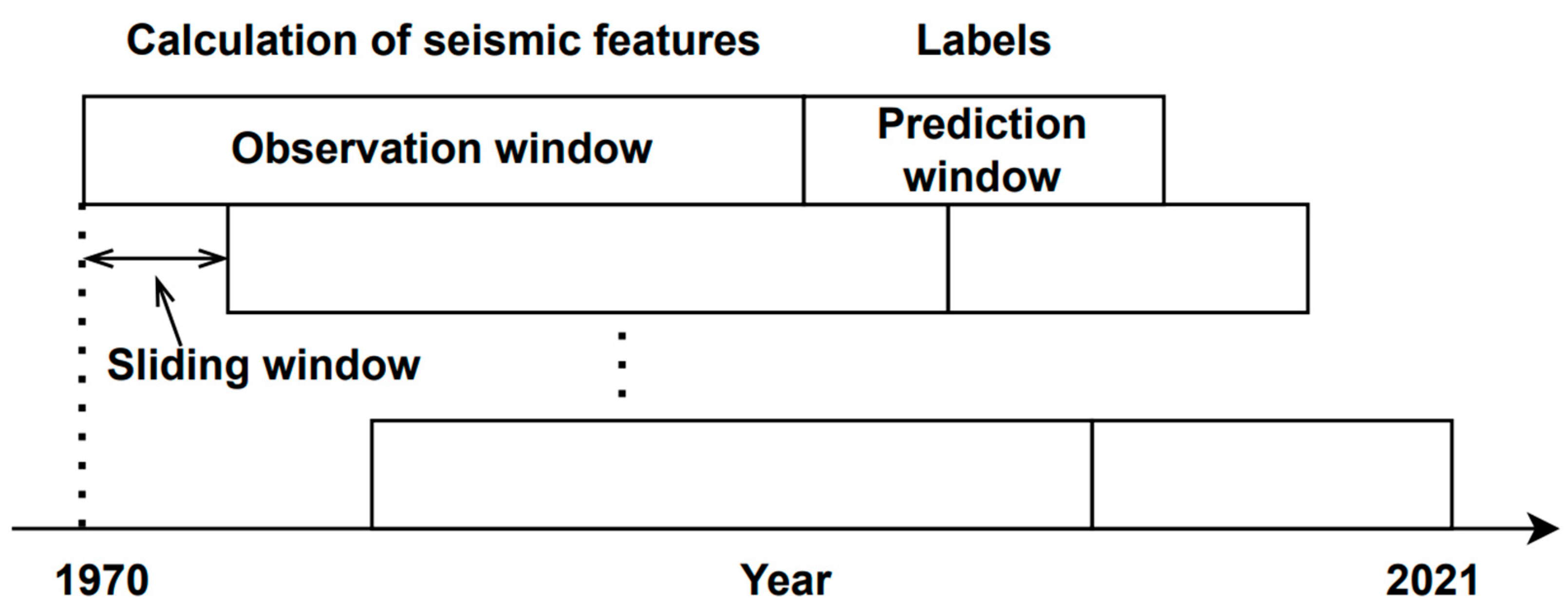 Applsci 13 06424 g003